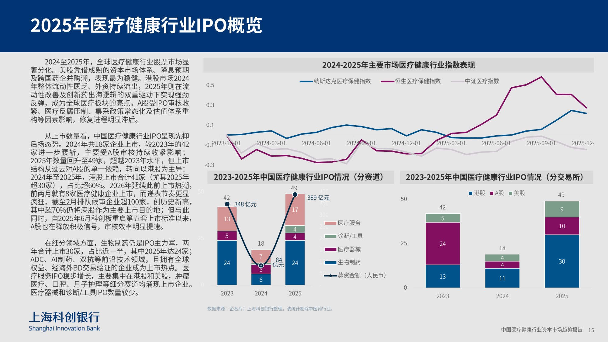上海科创银行：2026中国医疗健康行业资本市场趋势报告.pdf