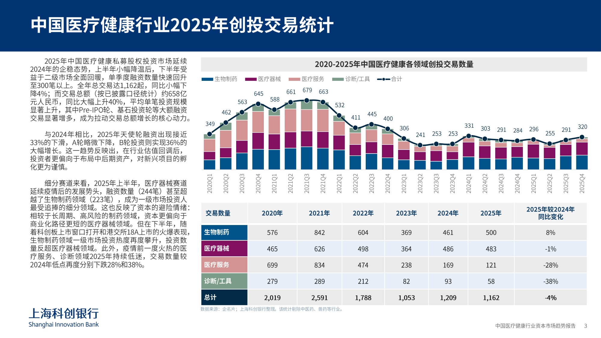 上海科创银行：2026中国医疗健康行业资本市场趋势报告.pdf