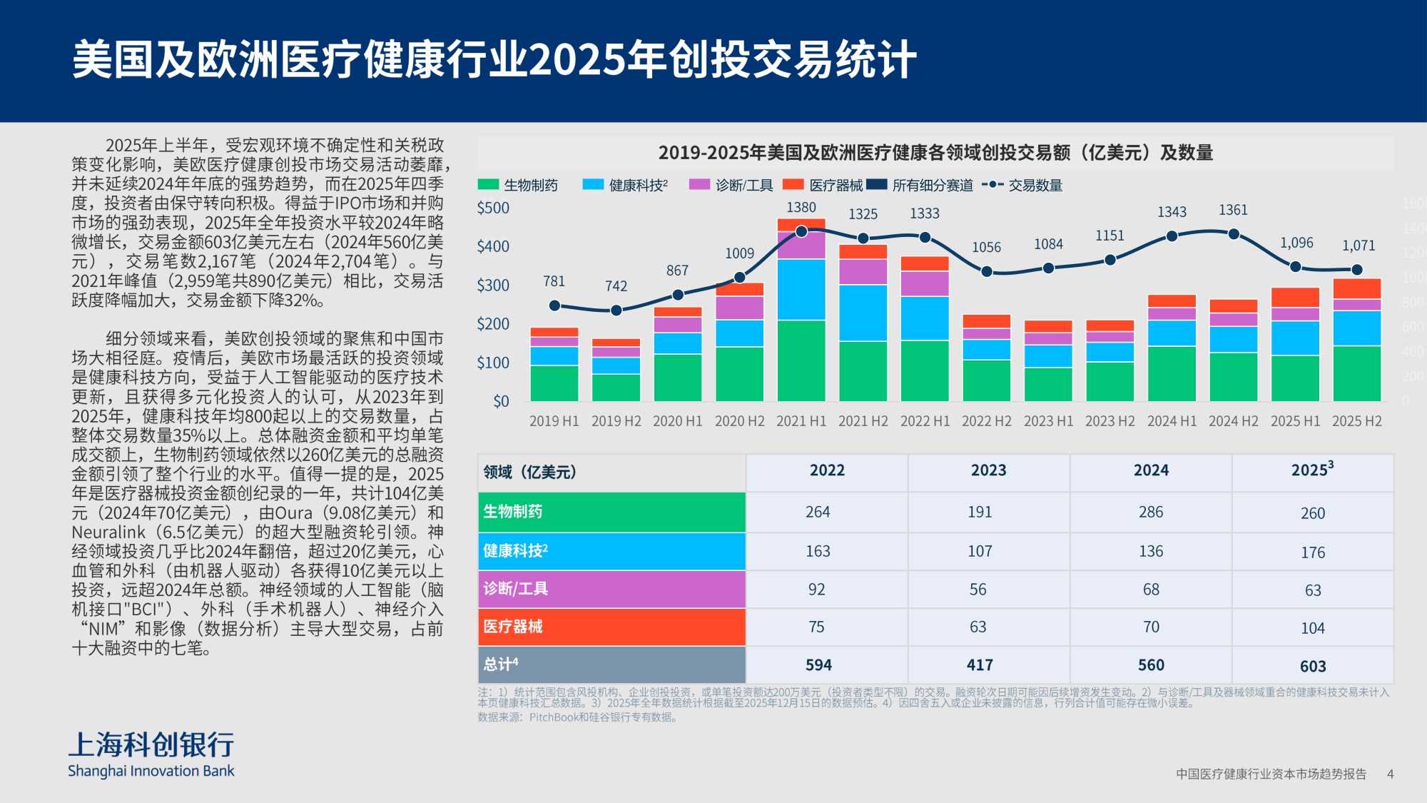 上海科创银行：2026中国医疗健康行业资本市场趋势报告.pdf