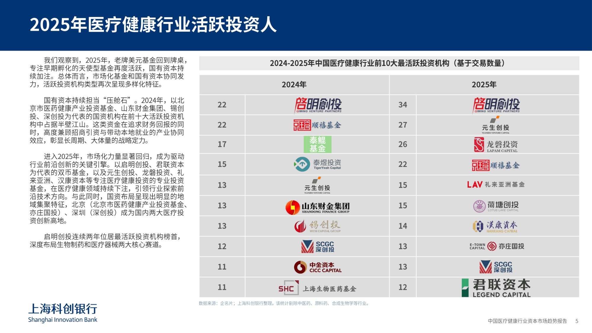 上海科创银行：2026中国医疗健康行业资本市场趋势报告.pdf