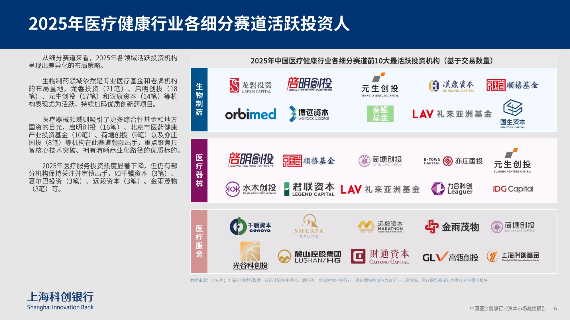 上海科创银行：2026中国医疗健康行业资本市场趋势报告.pdf