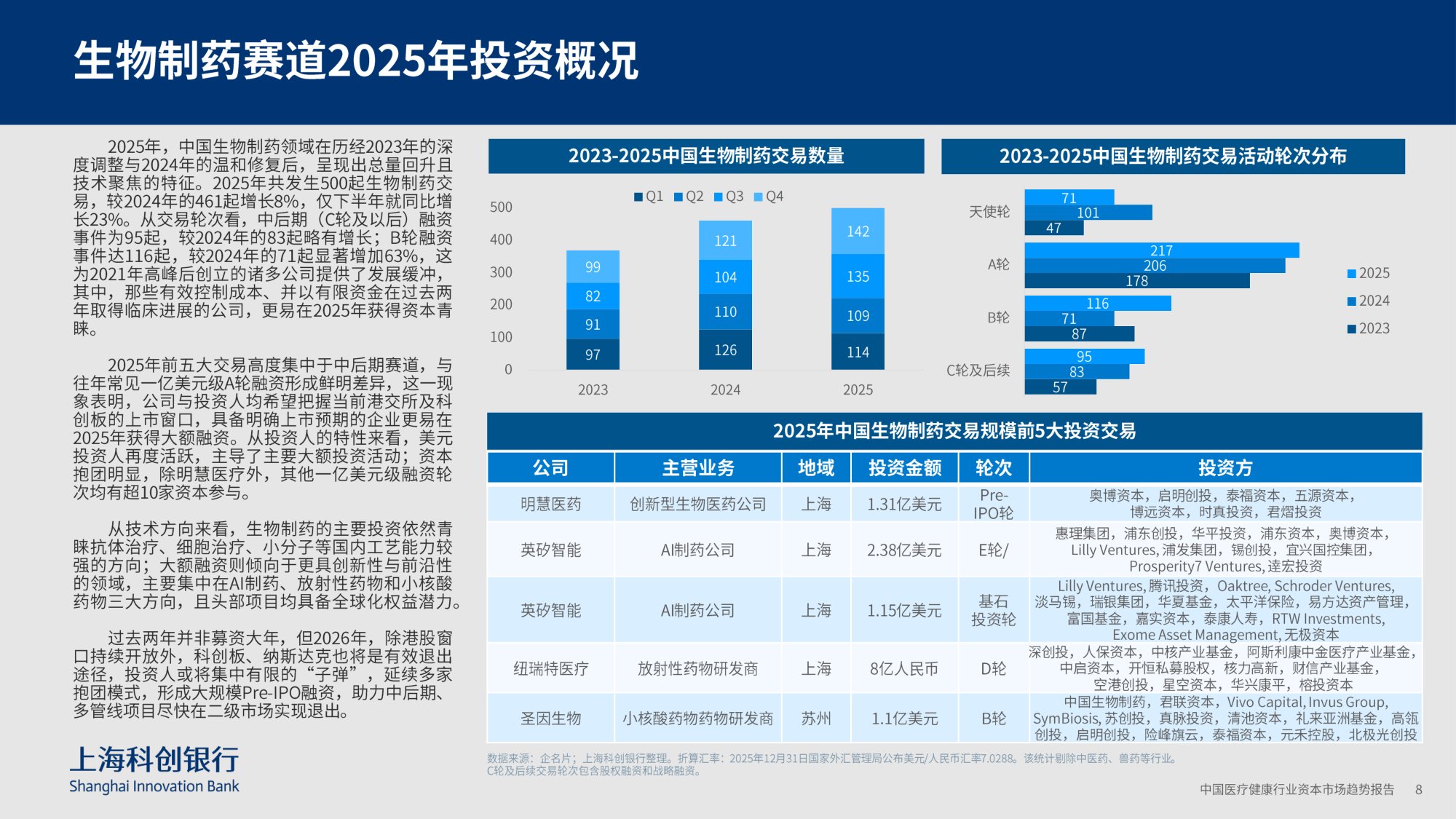 上海科创银行：2026中国医疗健康行业资本市场趋势报告.pdf