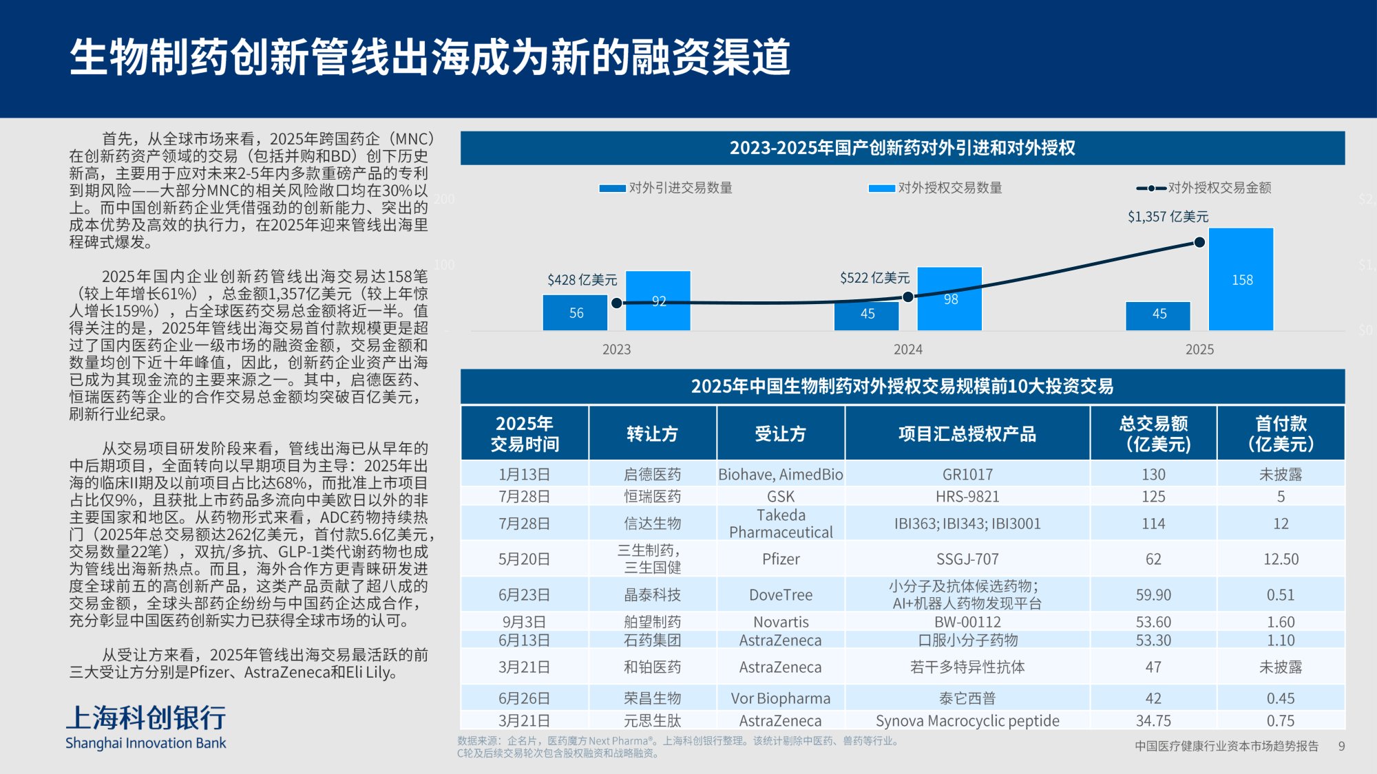 上海科创银行：2026中国医疗健康行业资本市场趋势报告.pdf