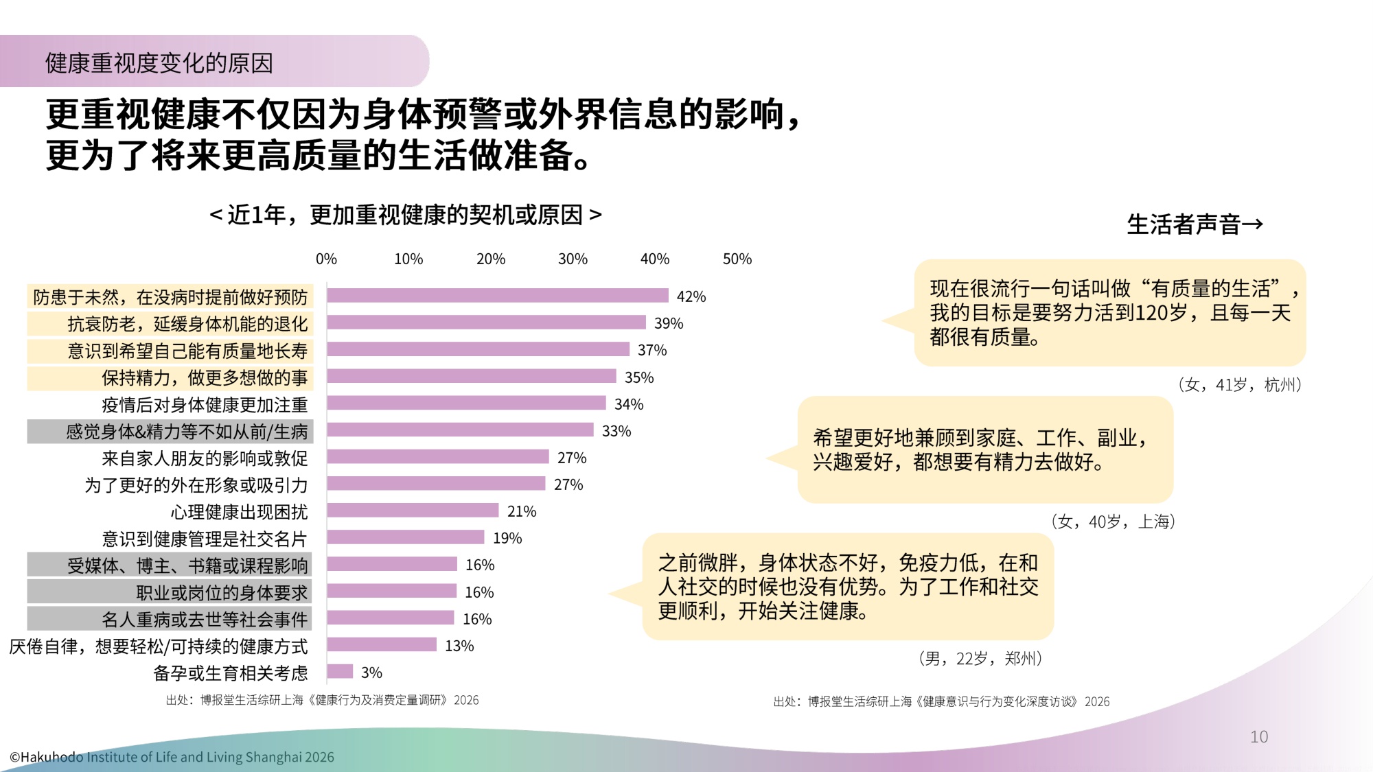 生活者的健康意识与行为研究报告2026-博报堂.pdf