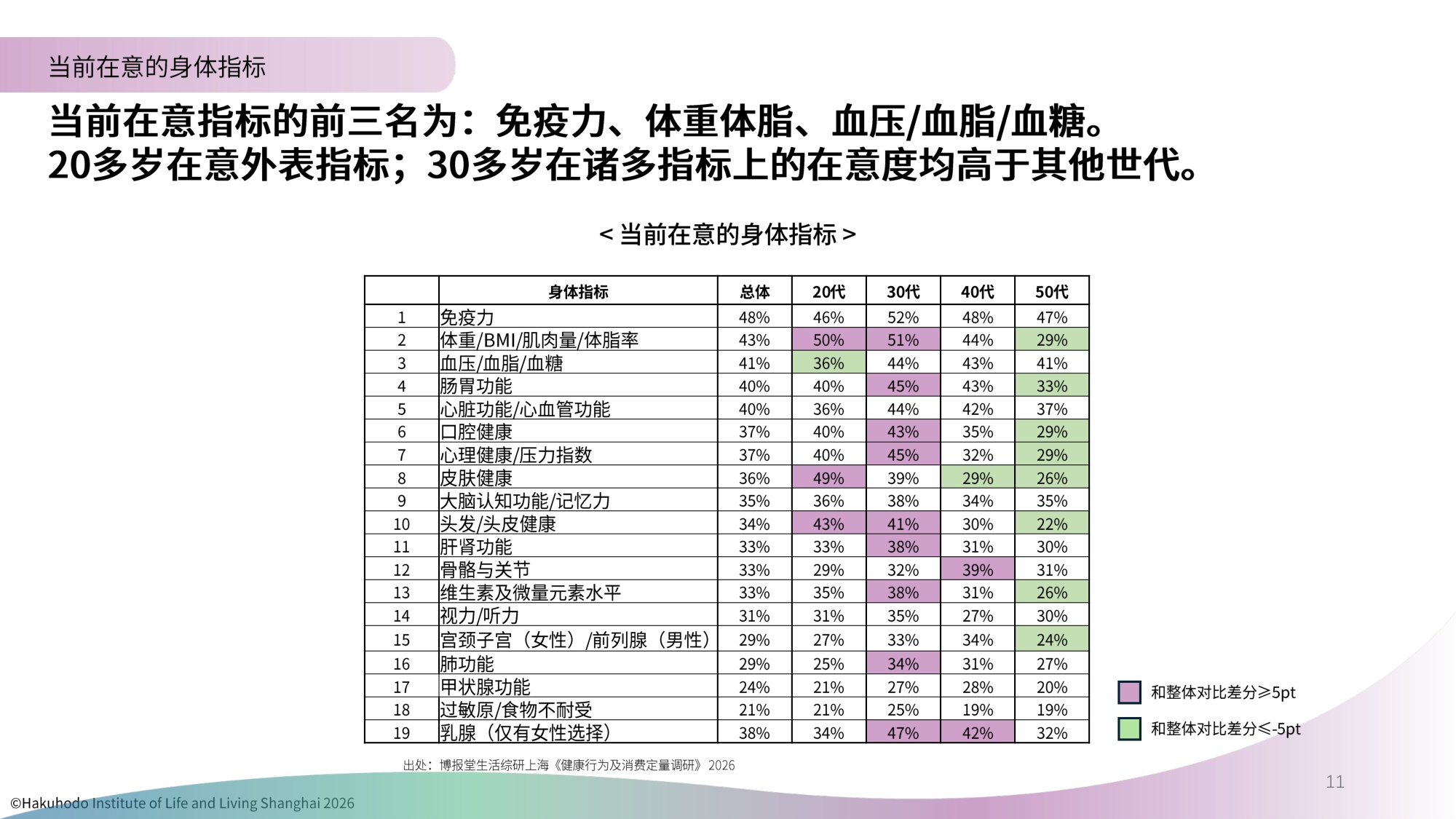生活者的健康意识与行为研究报告2026-博报堂.pdf