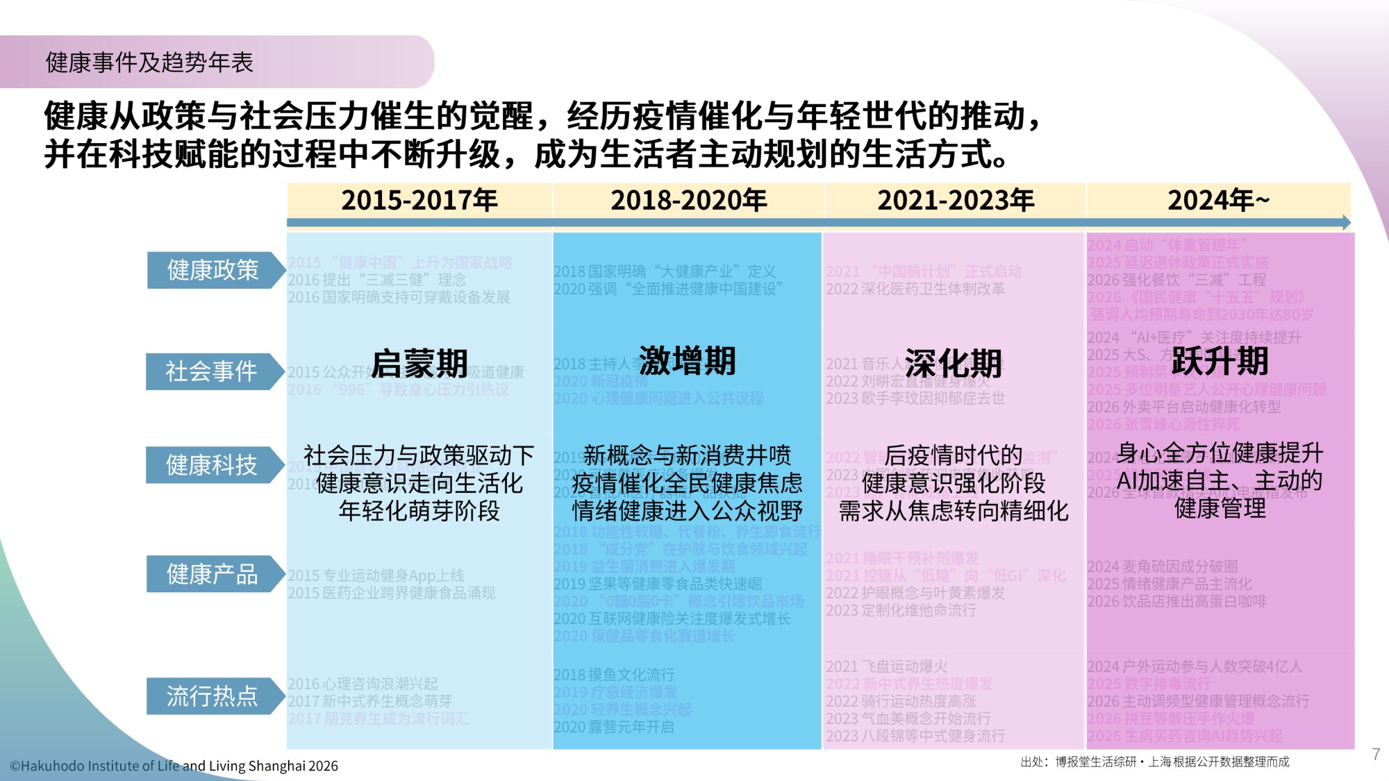 生活者的健康意识与行为研究报告2026-博报堂.pdf