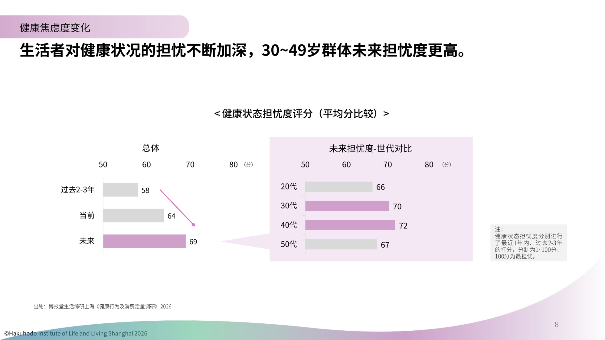 生活者的健康意识与行为研究报告2026-博报堂.pdf