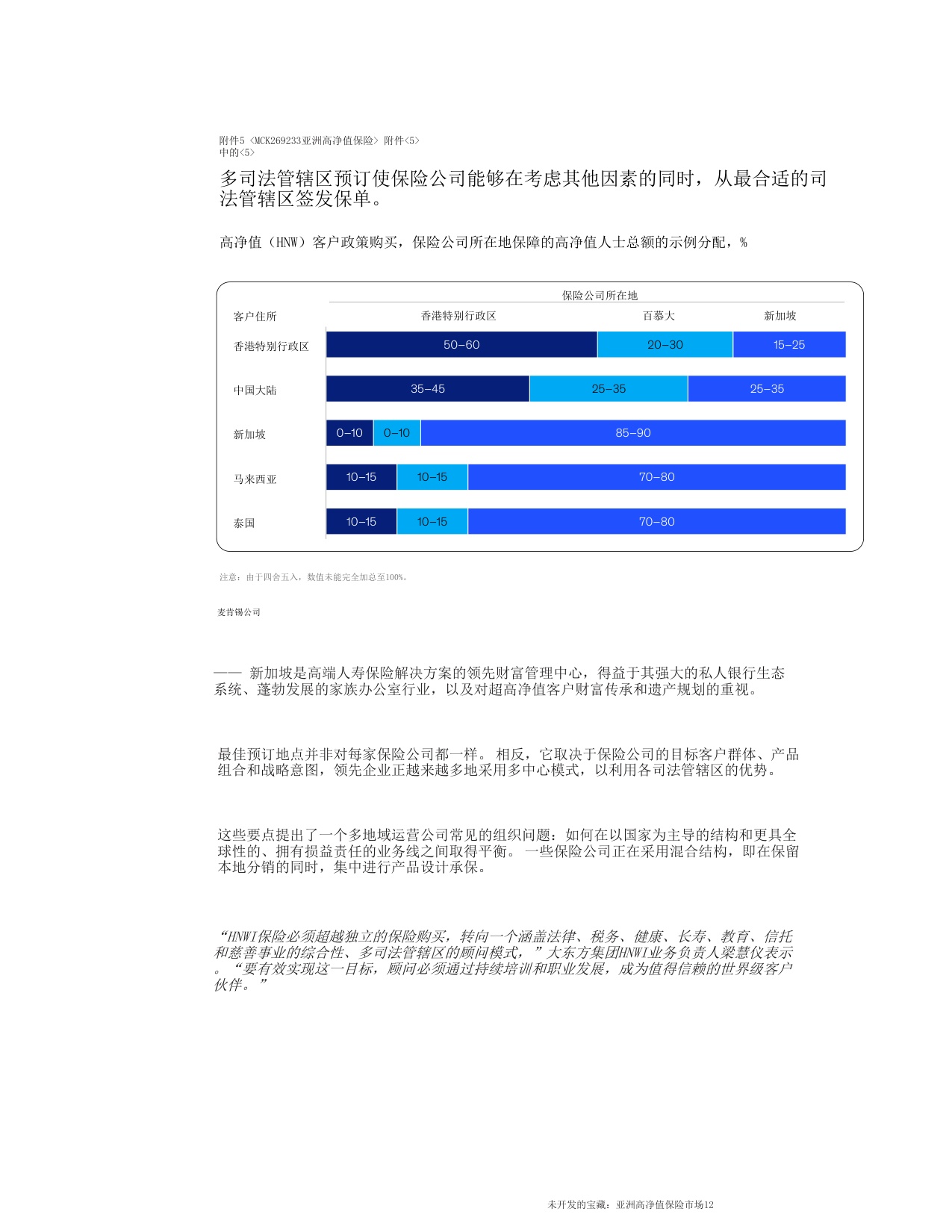 未开发的宝藏：亚洲高净值保险市场-麦肯锡.pdf