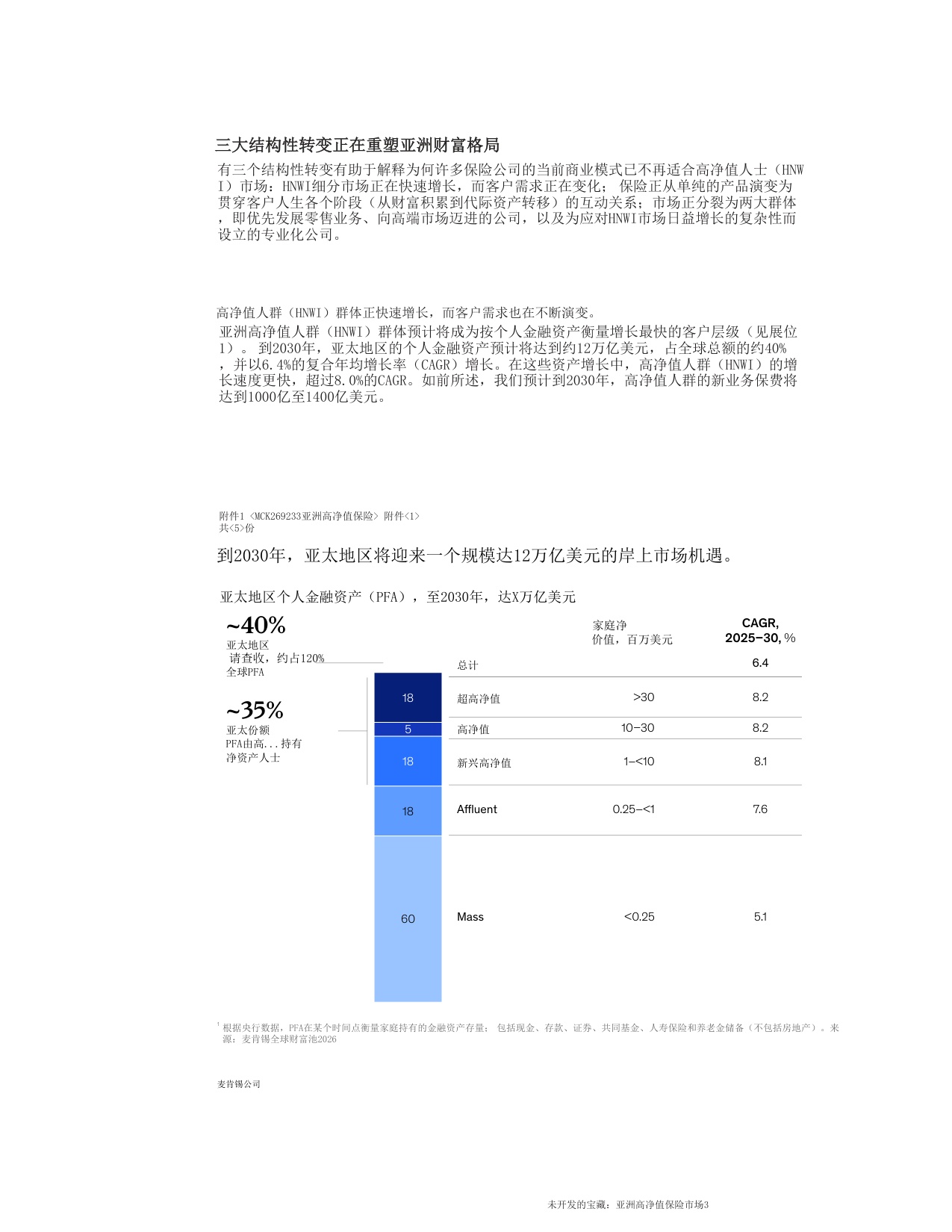 未开发的宝藏：亚洲高净值保险市场-麦肯锡.pdf