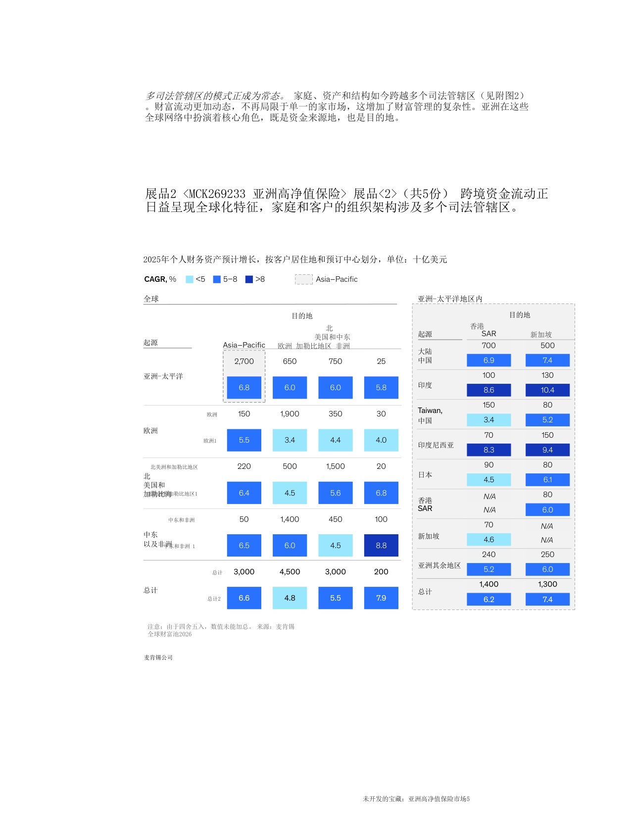 未开发的宝藏：亚洲高净值保险市场-麦肯锡.pdf