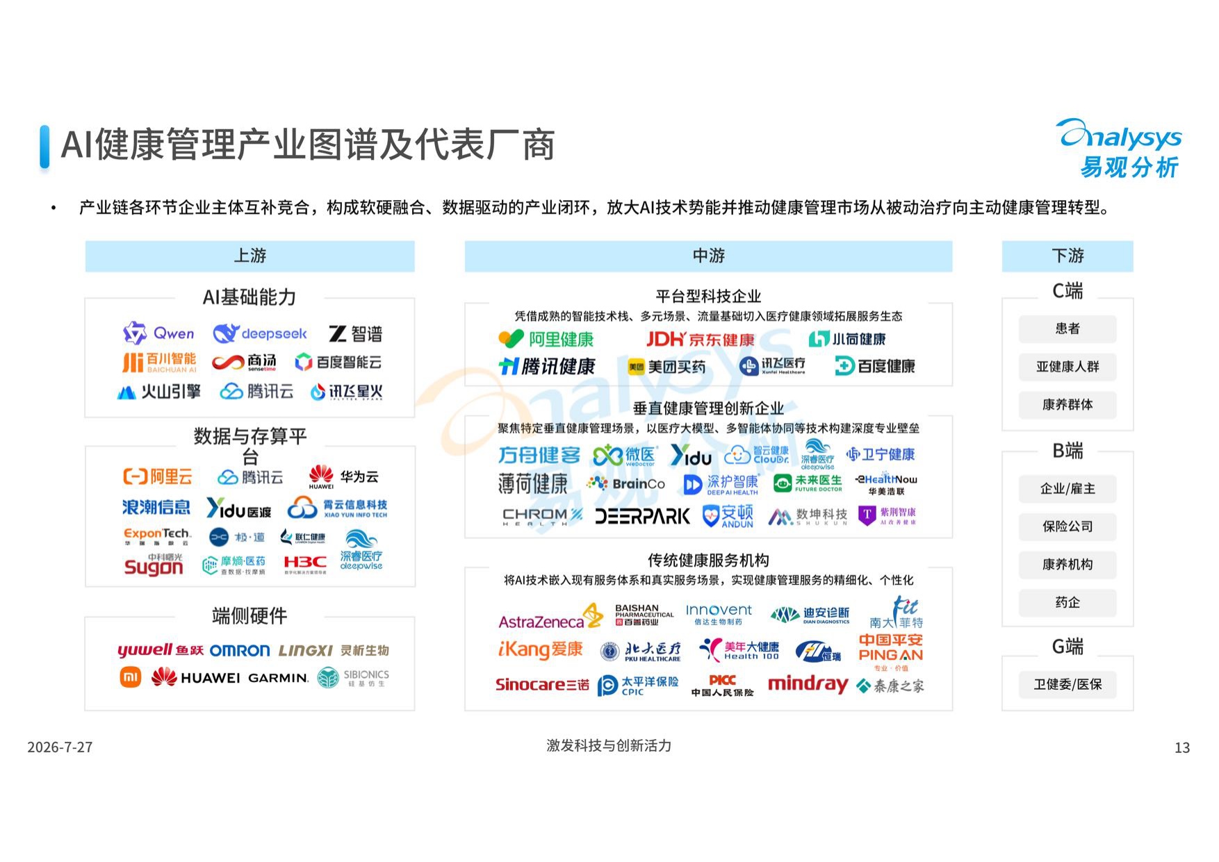 易观分析：中国AI健康管理应用发展报告2026.pdf