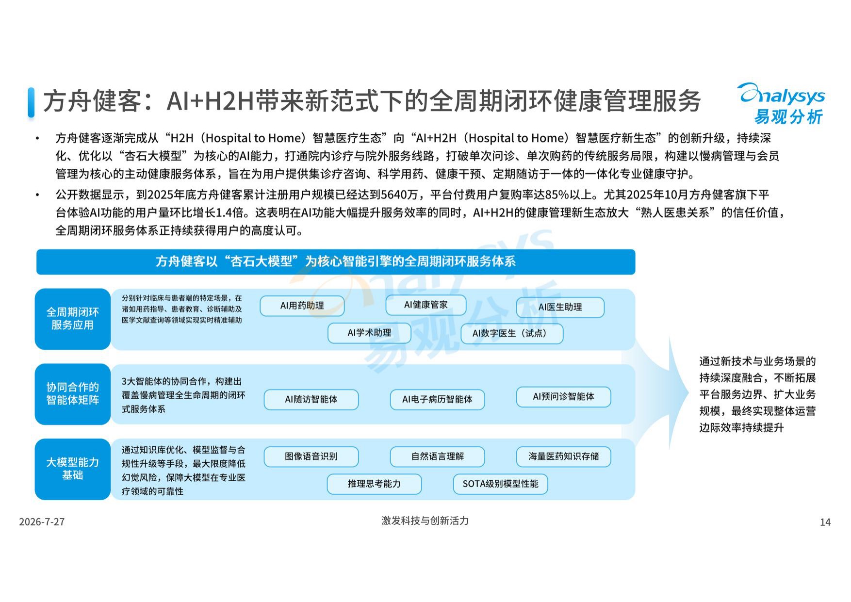 易观分析：中国AI健康管理应用发展报告2026.pdf
