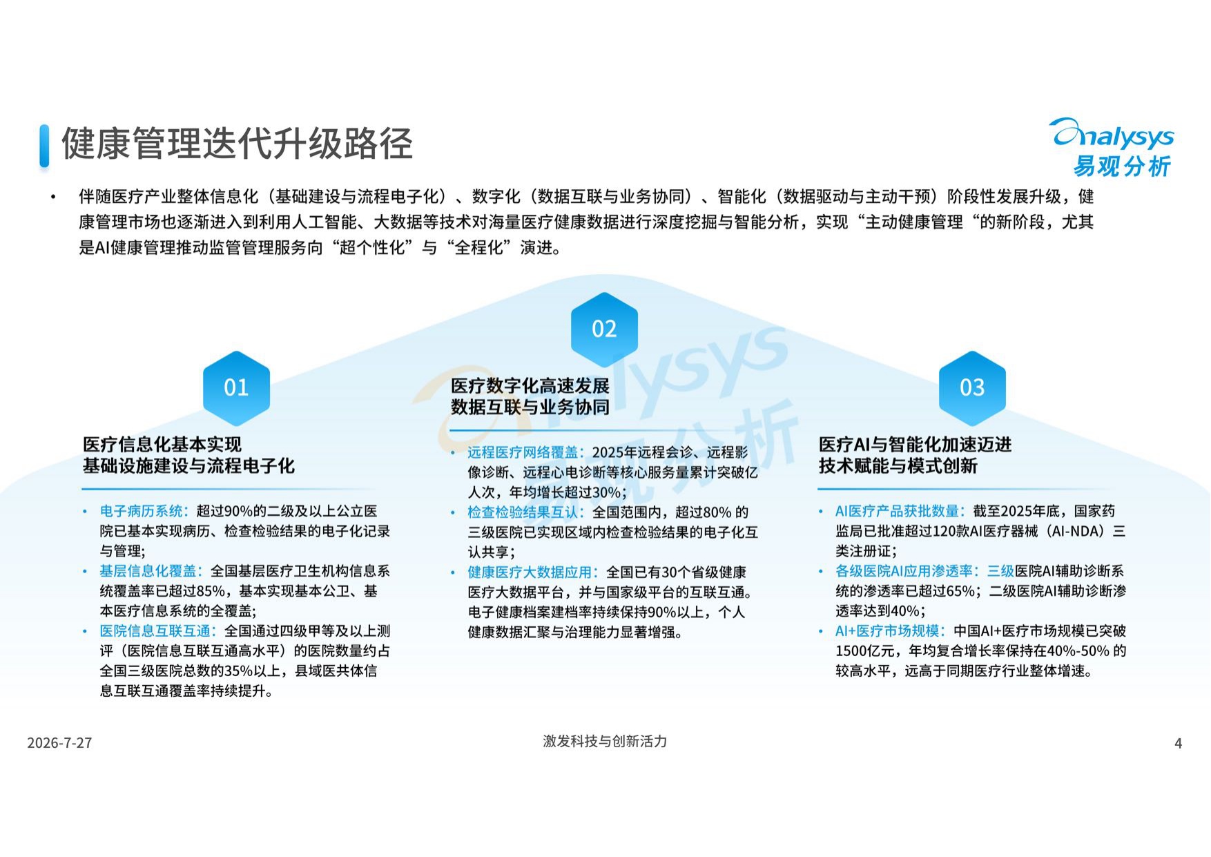 易观分析：中国AI健康管理应用发展报告2026.pdf