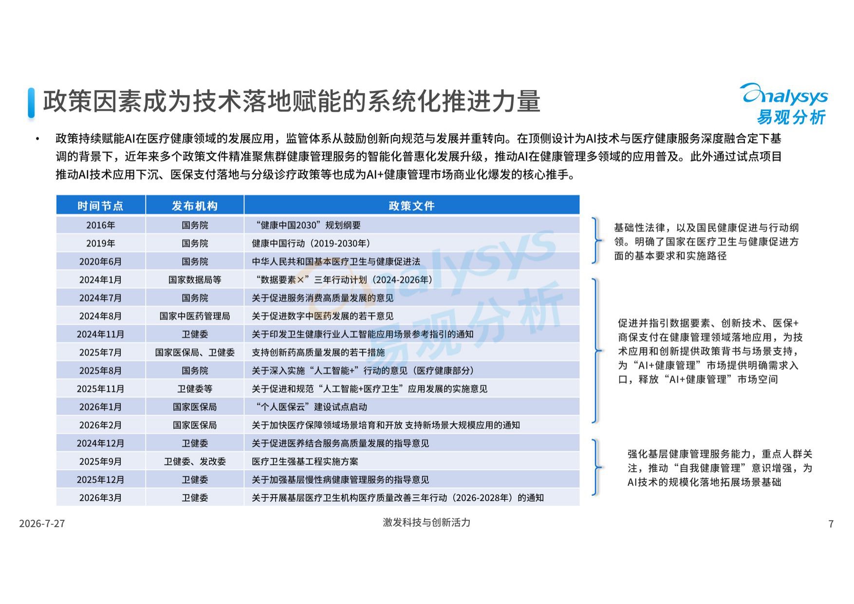 易观分析：中国AI健康管理应用发展报告2026.pdf