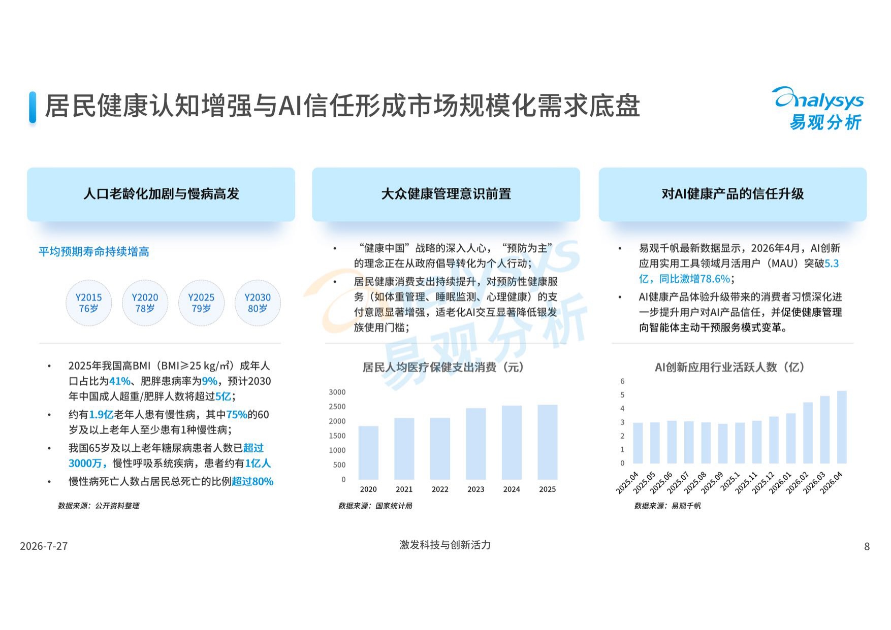 易观分析：中国AI健康管理应用发展报告2026.pdf