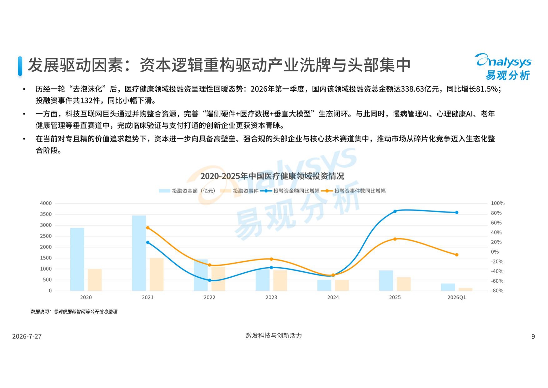 易观分析：中国AI健康管理应用发展报告2026.pdf