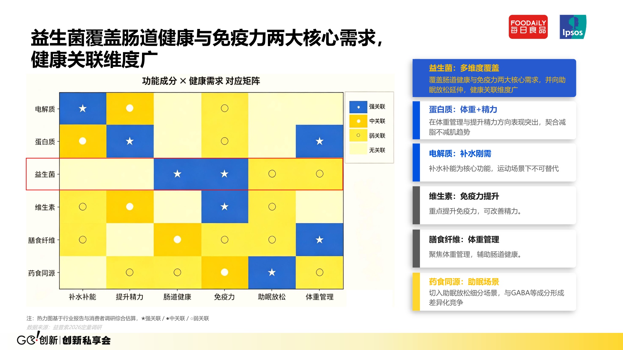 【益普索】争夺每日健康入口-饮料功能化创新趋势与增长动力 .pdf