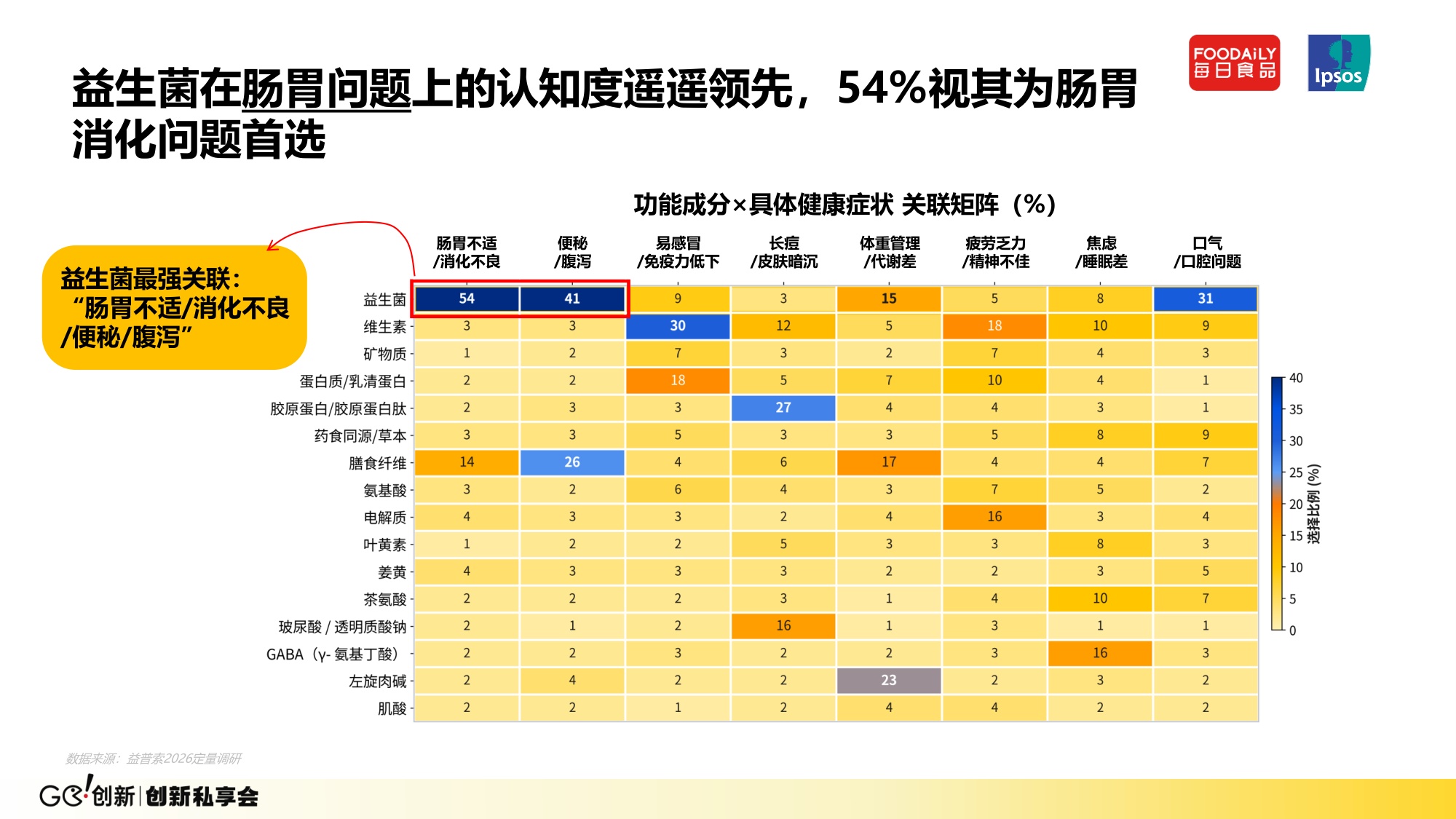 【益普索】争夺每日健康入口-饮料功能化创新趋势与增长动力 .pdf
