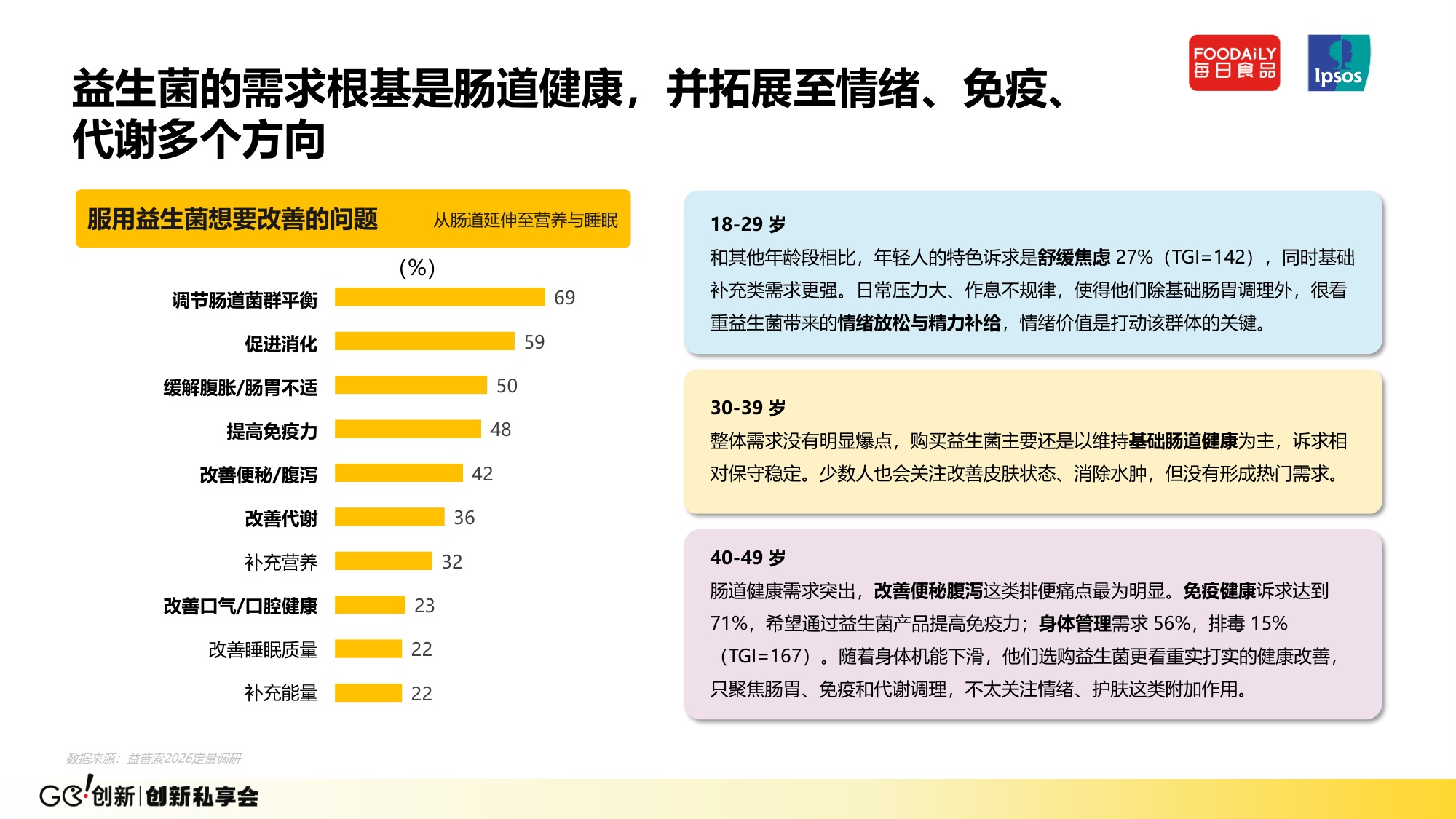 【益普索】争夺每日健康入口-饮料功能化创新趋势与增长动力 .pdf