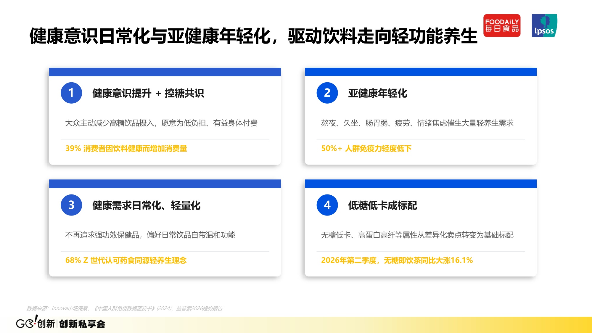 【益普索】争夺每日健康入口-饮料功能化创新趋势与增长动力 .pdf