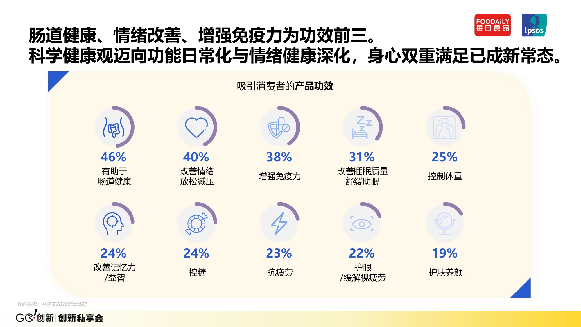 【益普索】争夺每日健康入口-饮料功能化创新趋势与增长动力 .pdf