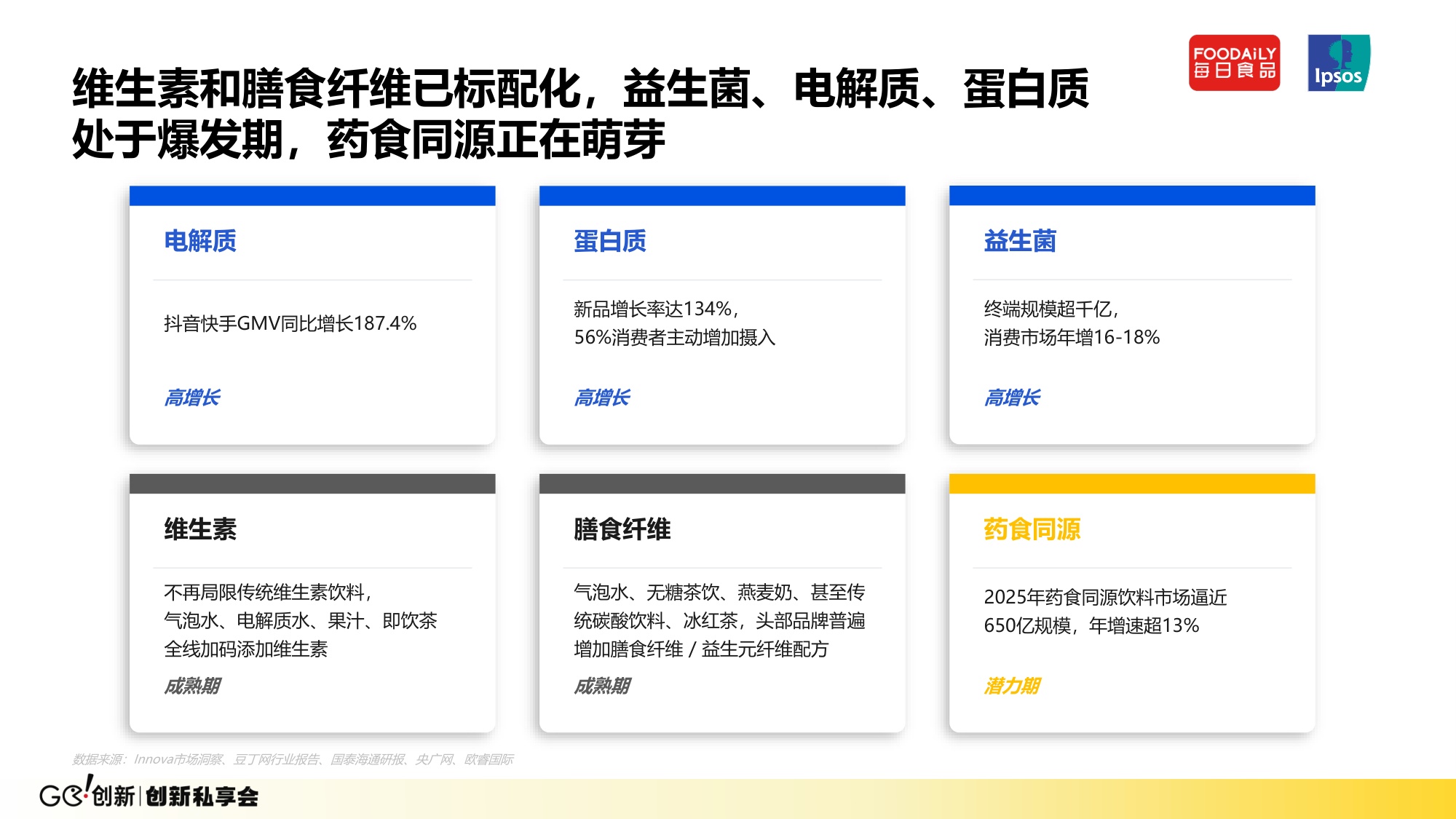 【益普索】争夺每日健康入口-饮料功能化创新趋势与增长动力 .pdf