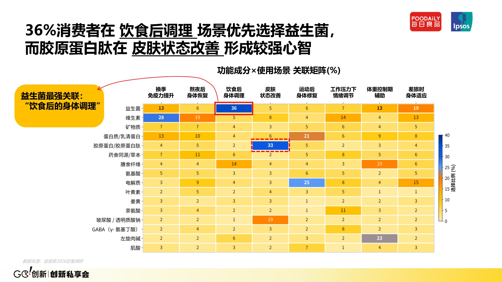 【益普索】争夺每日健康入口-饮料功能化创新趋势与增长动力 .pdf
