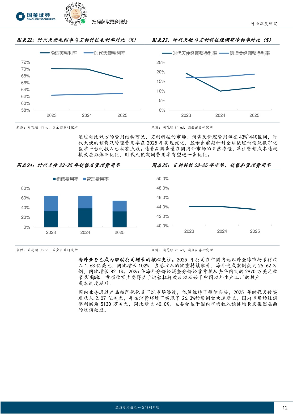医药健康行业研究：终端需求逐步复苏，看好全年景气度反转.pdf