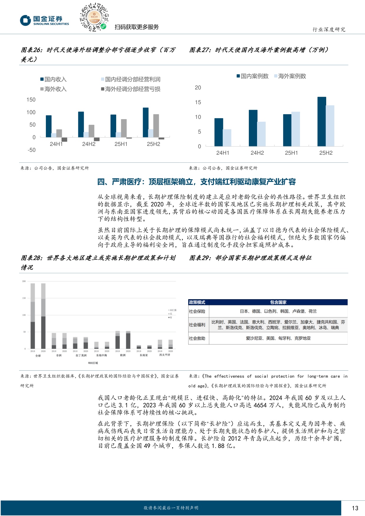 医药健康行业研究：终端需求逐步复苏，看好全年景气度反转.pdf