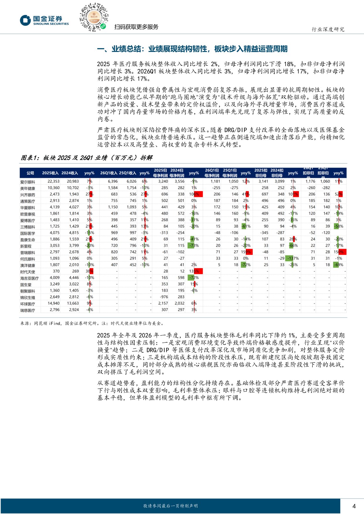 医药健康行业研究：终端需求逐步复苏，看好全年景气度反转.pdf