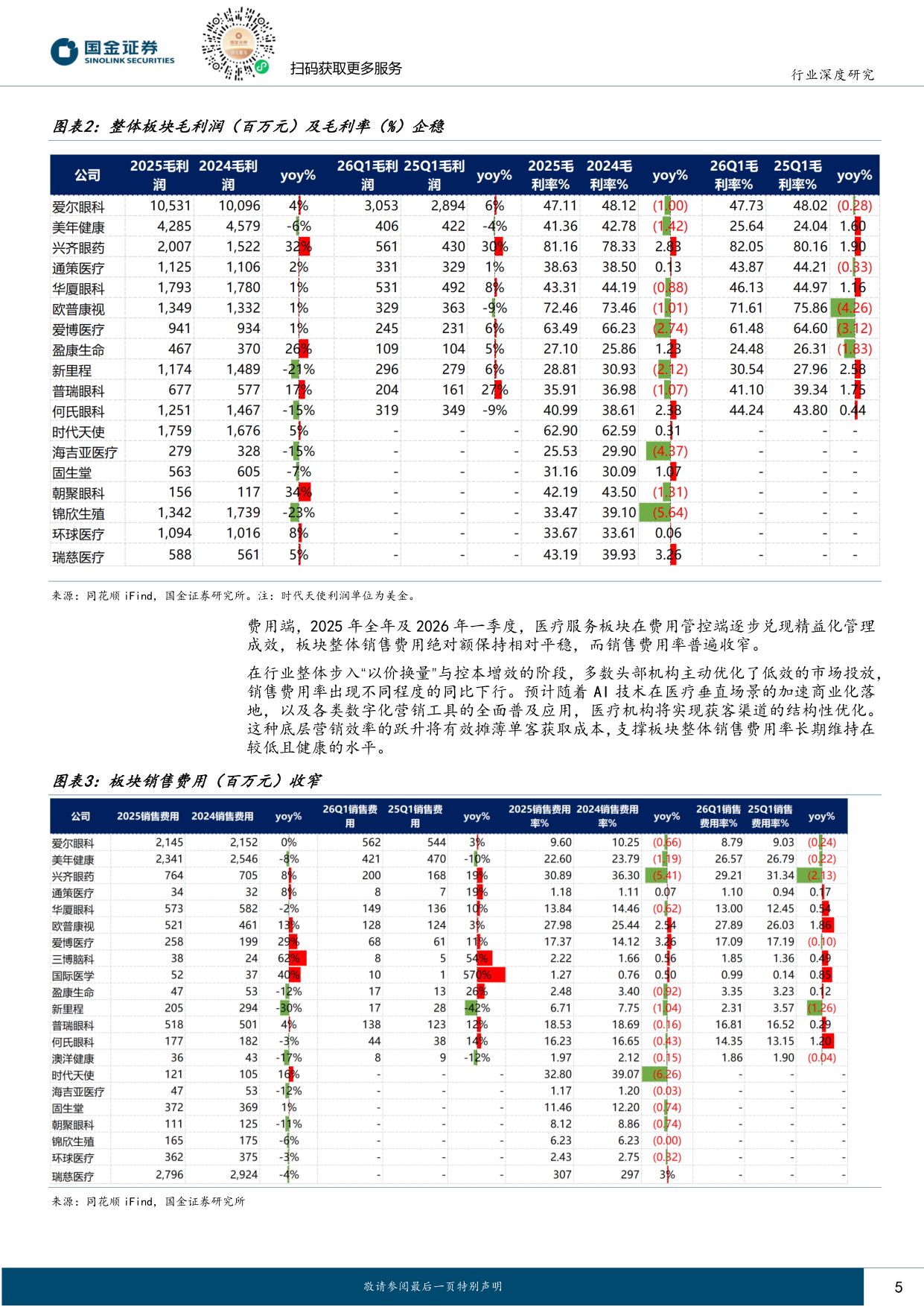 医药健康行业研究：终端需求逐步复苏，看好全年景气度反转.pdf