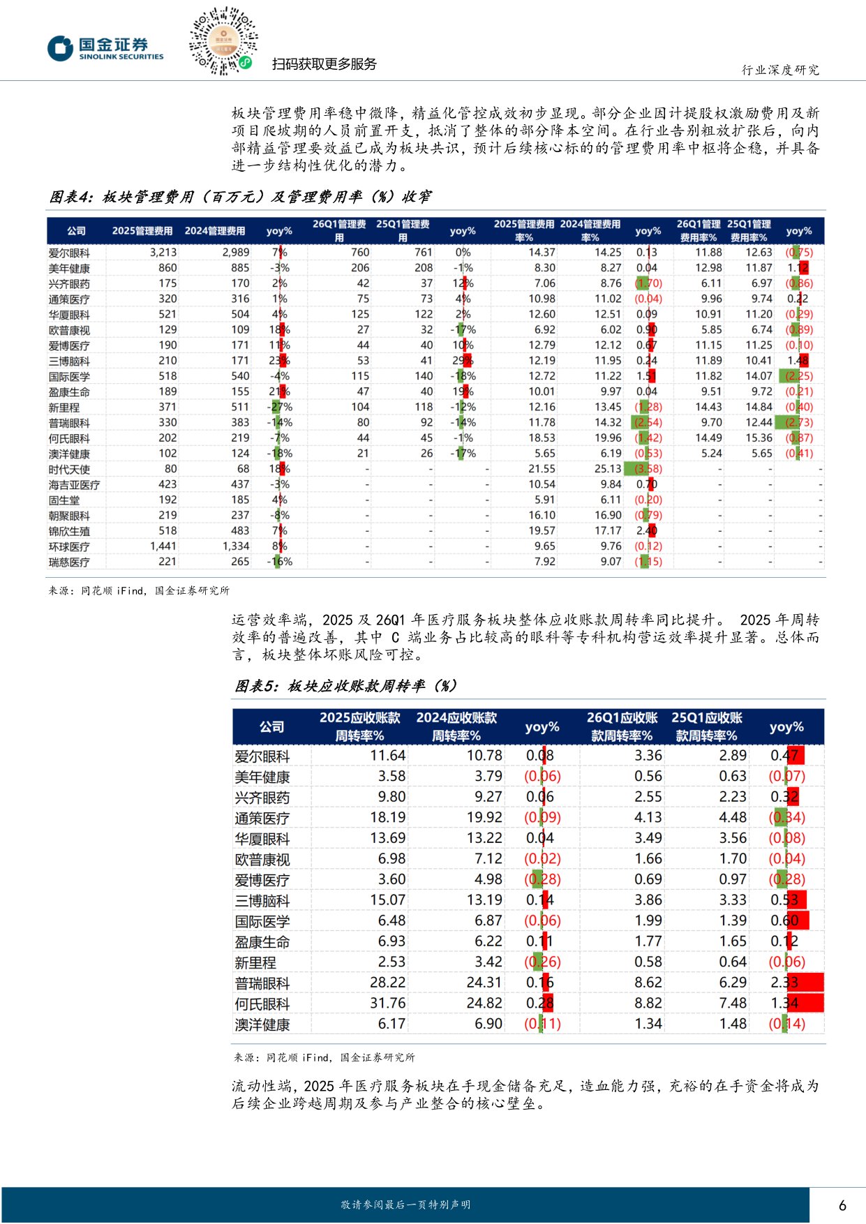 医药健康行业研究：终端需求逐步复苏，看好全年景气度反转.pdf