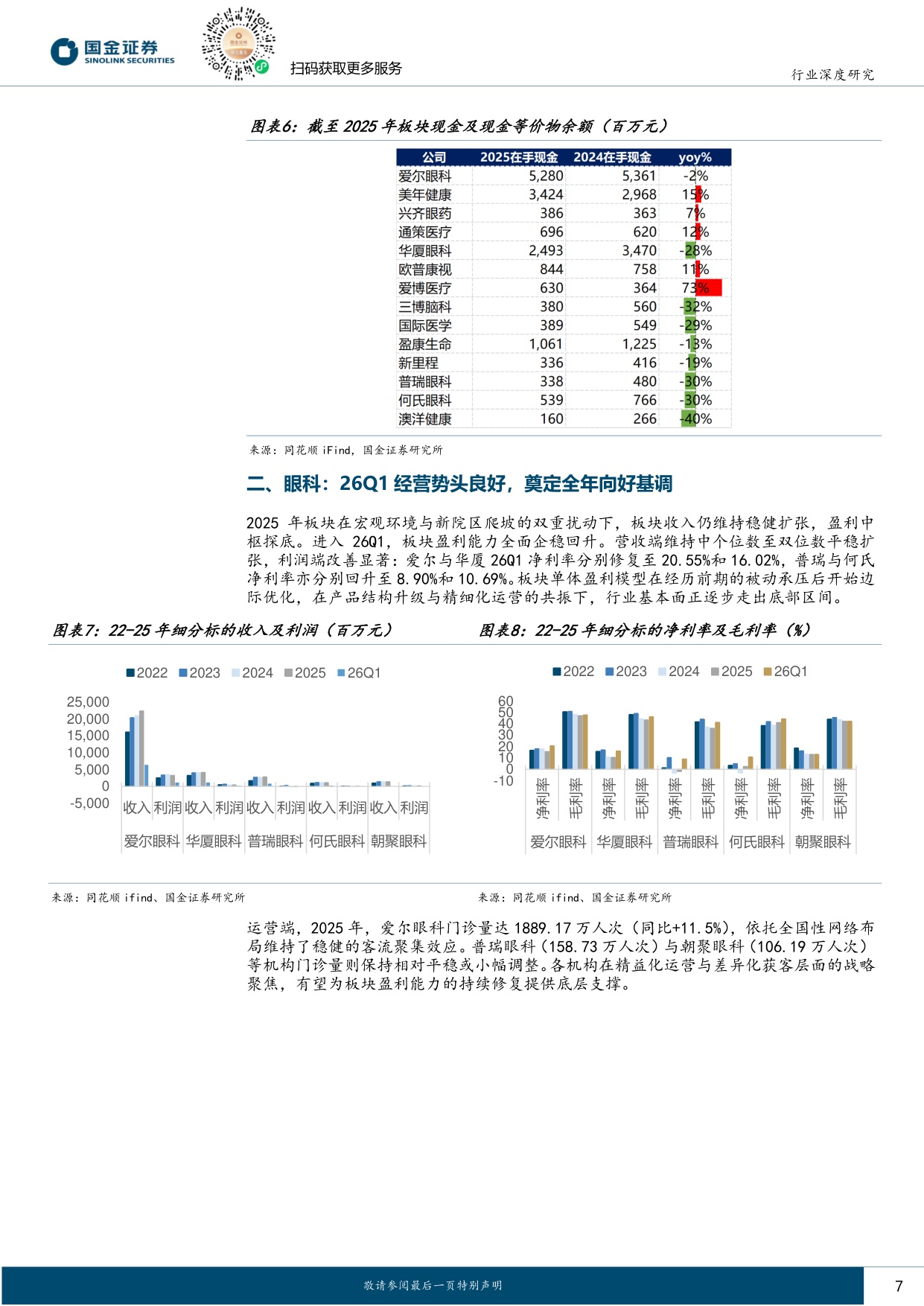 医药健康行业研究：终端需求逐步复苏，看好全年景气度反转.pdf