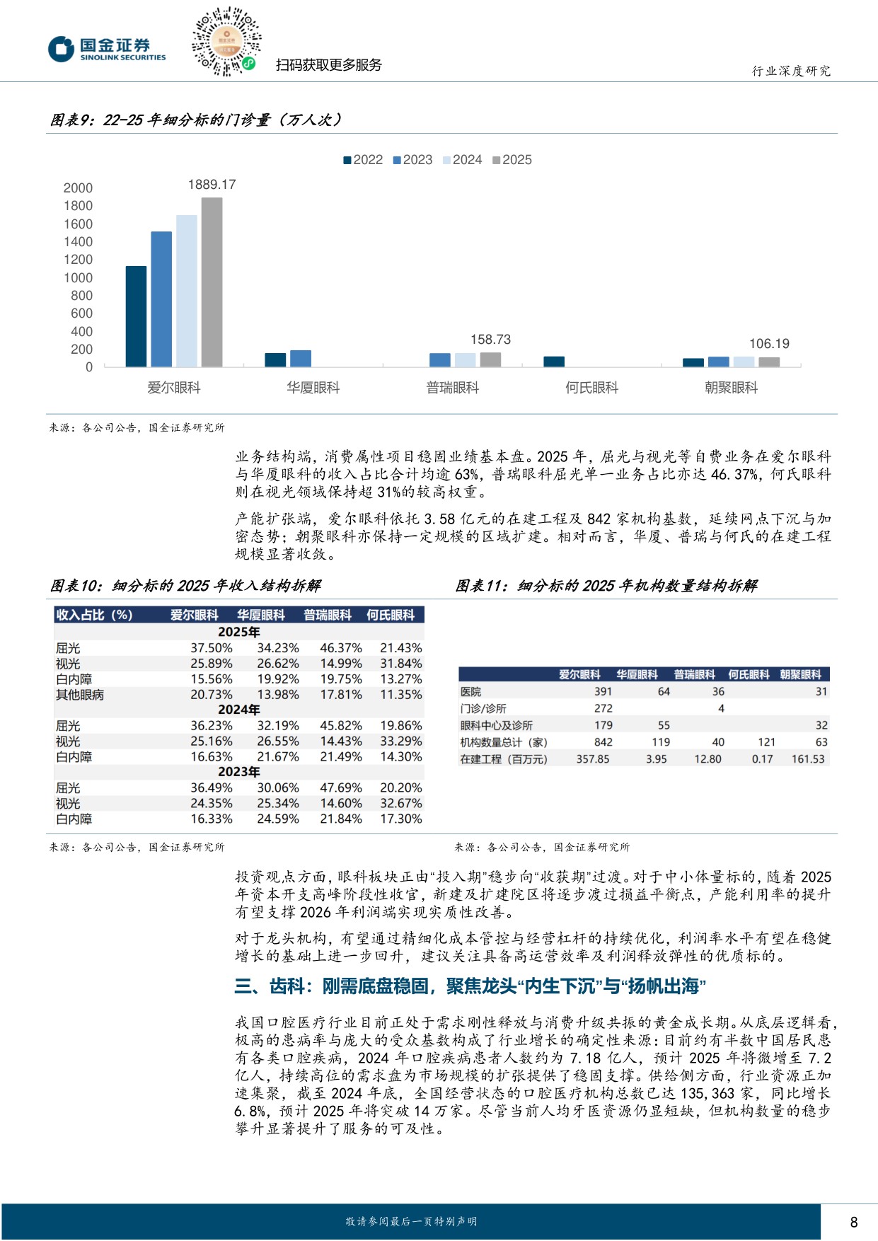 医药健康行业研究：终端需求逐步复苏，看好全年景气度反转.pdf