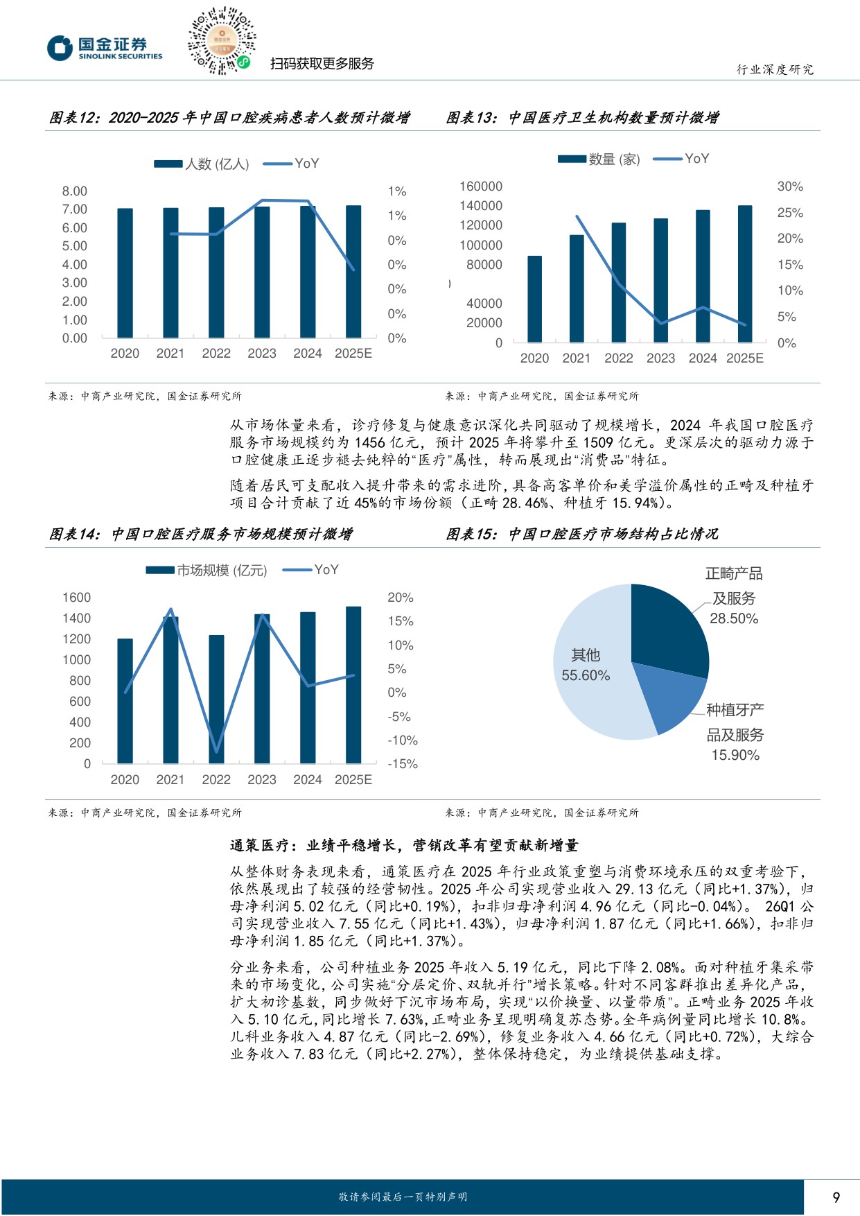 医药健康行业研究：终端需求逐步复苏，看好全年景气度反转.pdf
