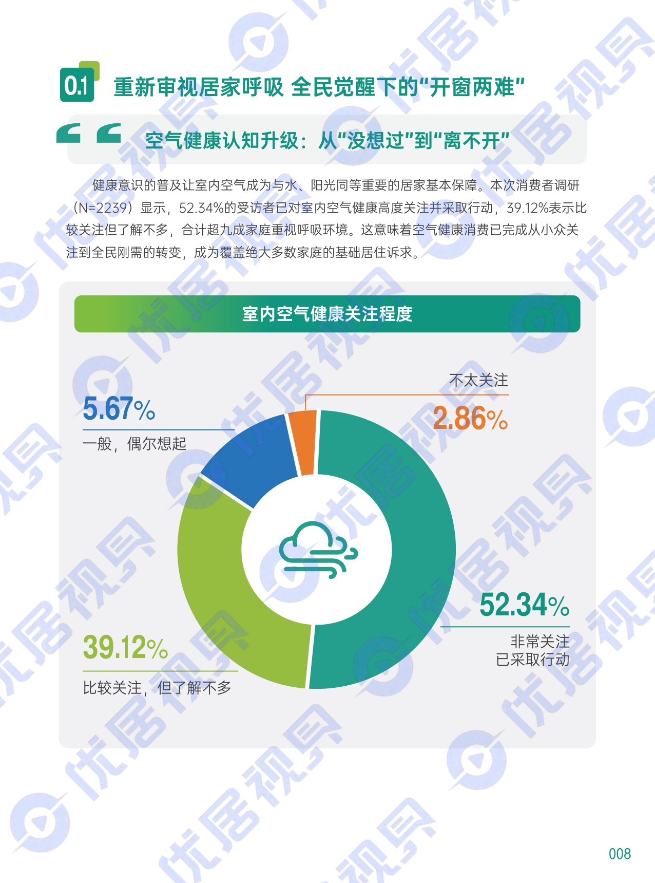 优居视界：2026中国室内空气健康白皮书.pdf