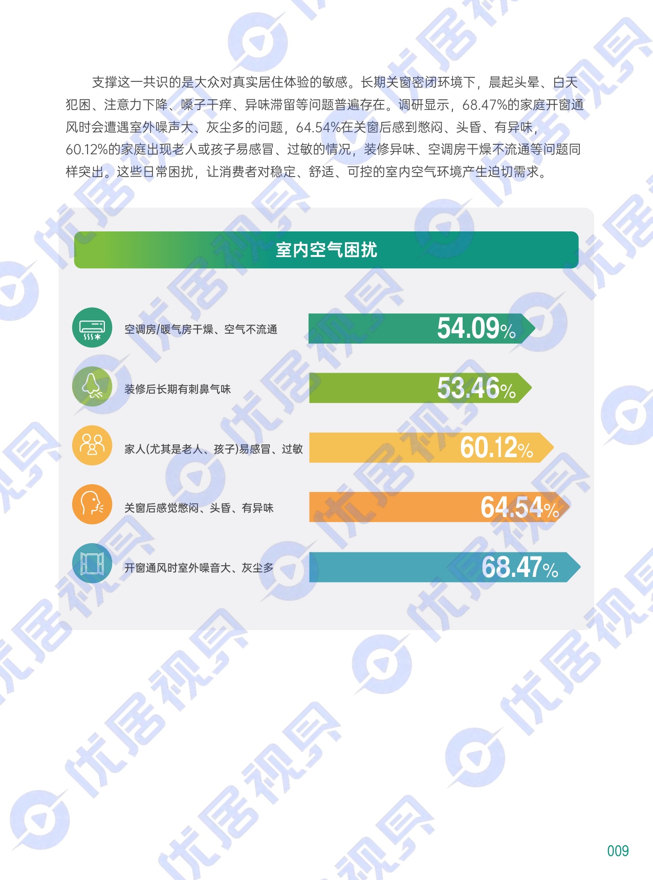 优居视界：2026中国室内空气健康白皮书.pdf