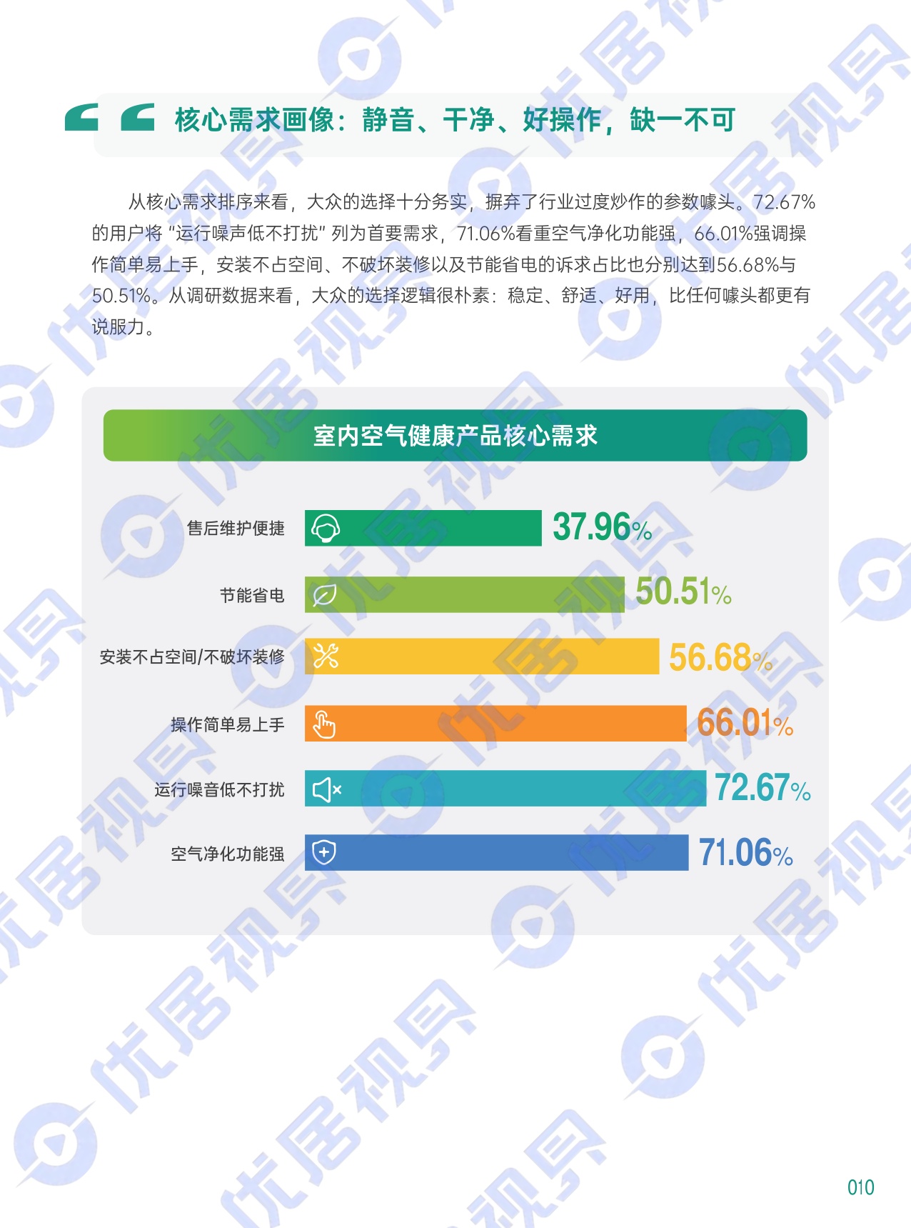 优居视界：2026中国室内空气健康白皮书.pdf