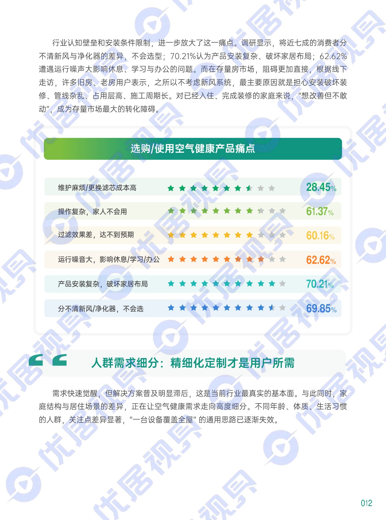 优居视界：2026中国室内空气健康白皮书.pdf