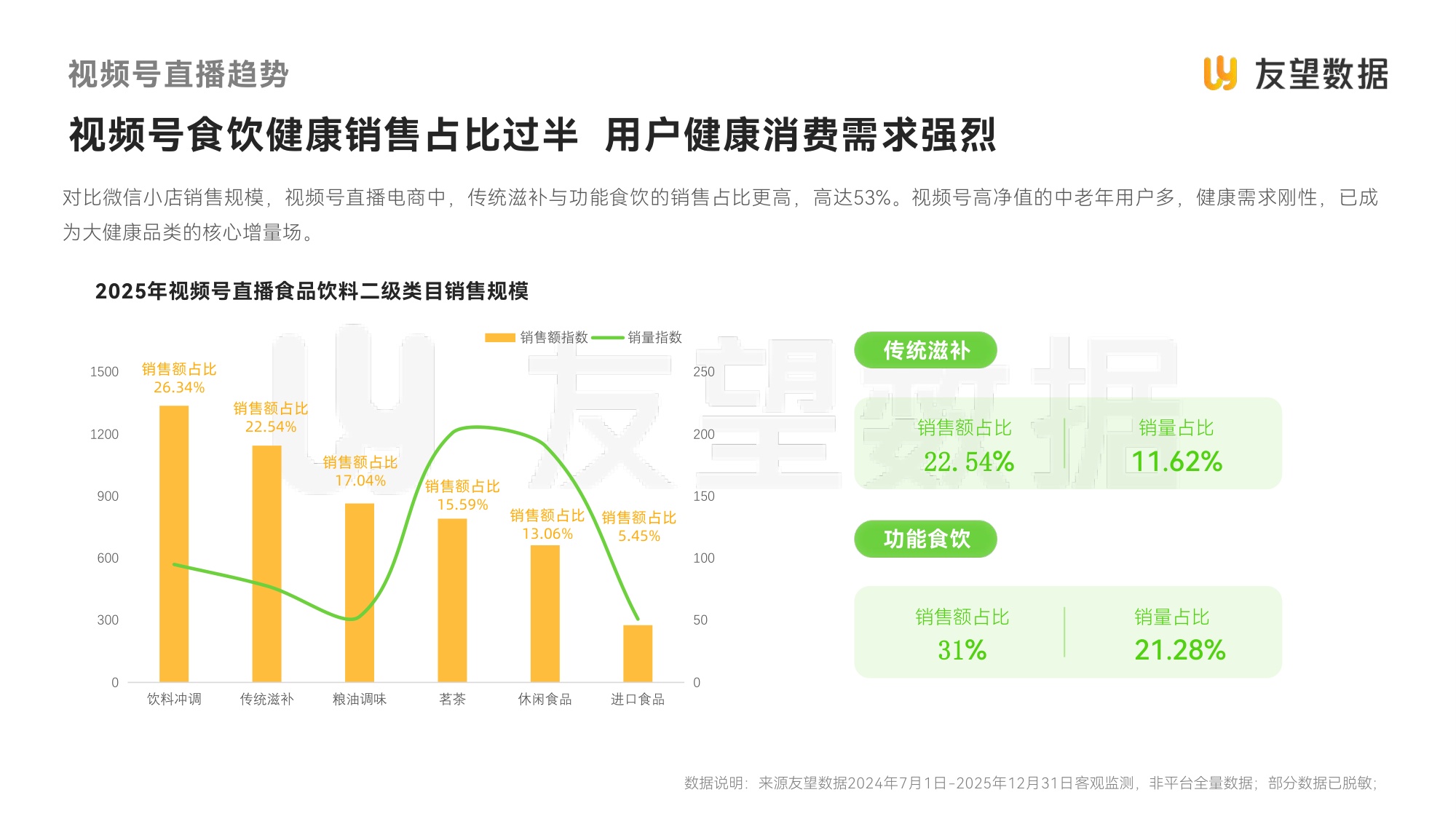 友望数据：2026年视频号食饮健康滋补行业洞察报告.pdf