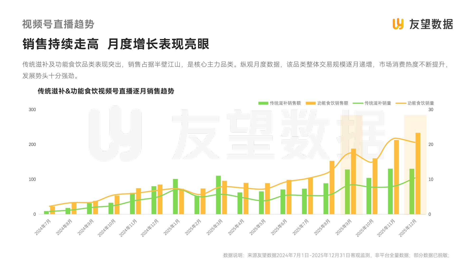 友望数据：2026年视频号食饮健康滋补行业洞察报告.pdf