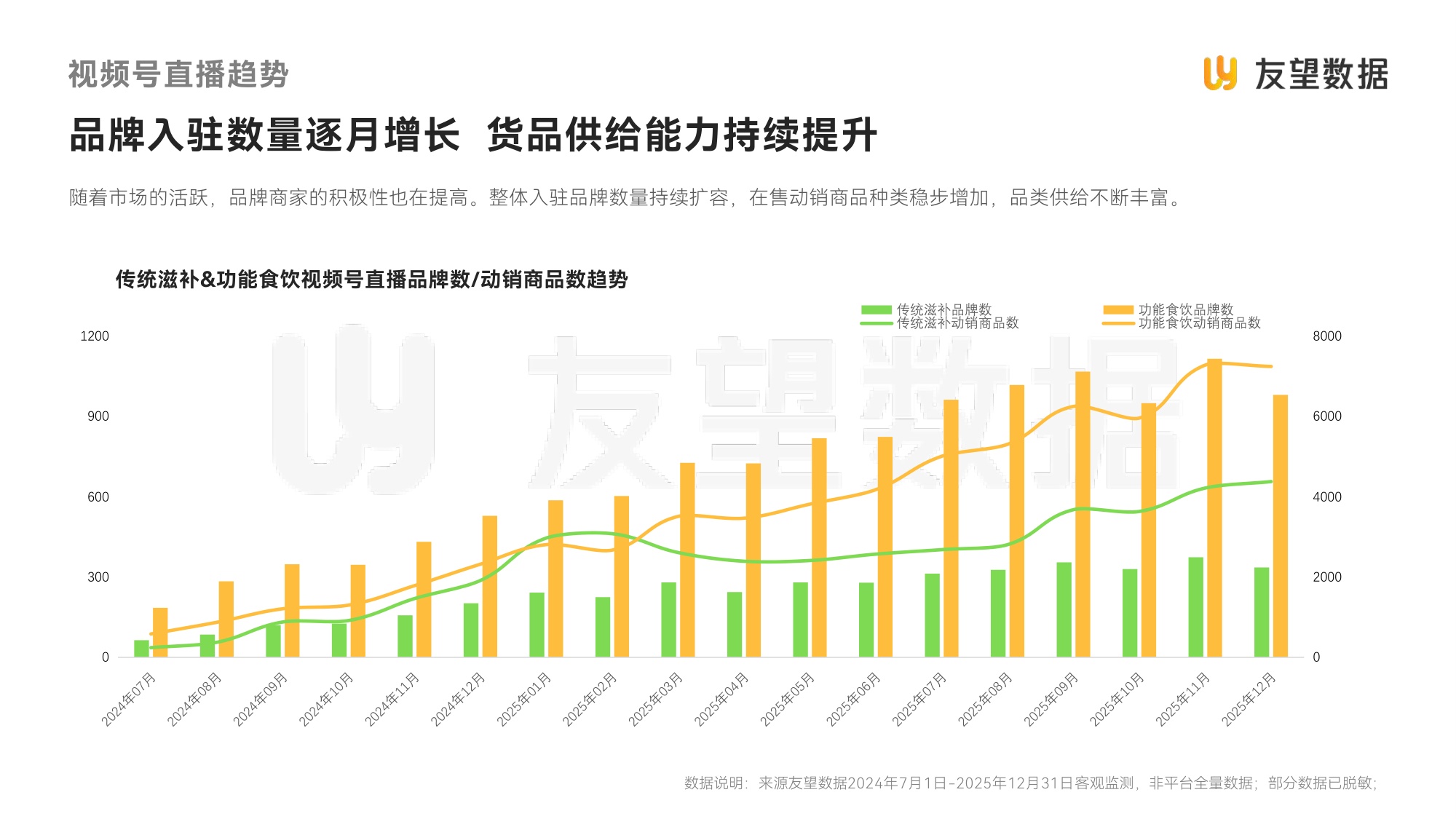 友望数据：2026年视频号食饮健康滋补行业洞察报告.pdf