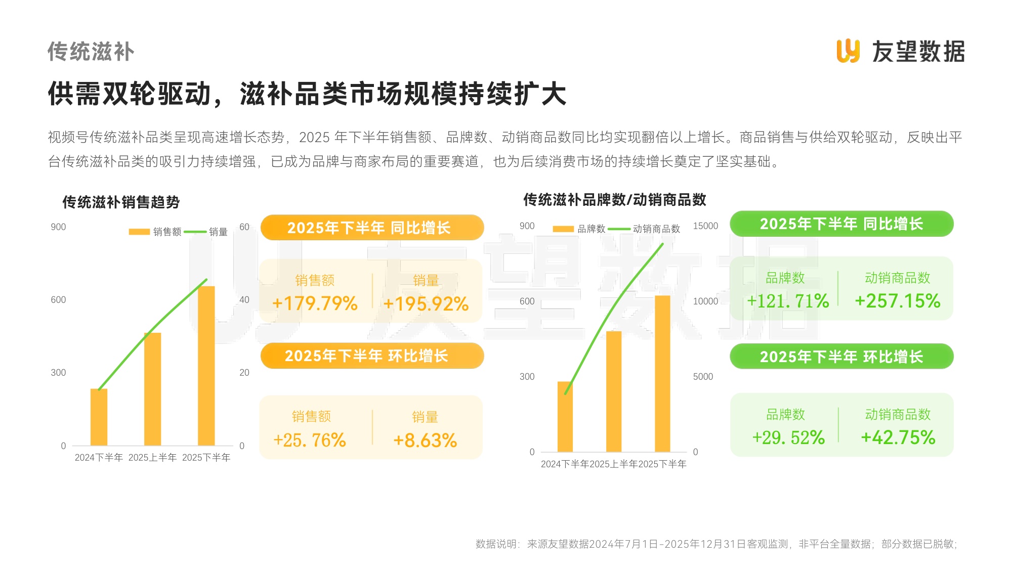 友望数据：2026年视频号食饮健康滋补行业洞察报告.pdf