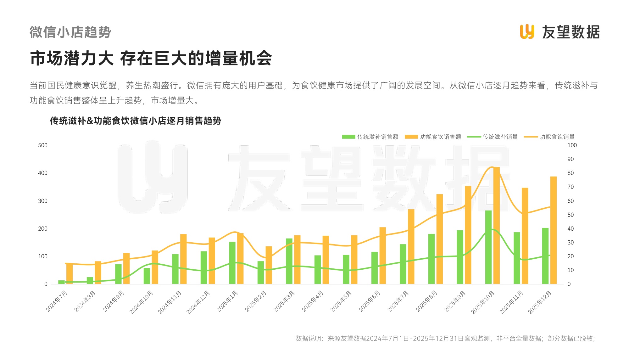 友望数据：2026年视频号食饮健康滋补行业洞察报告.pdf