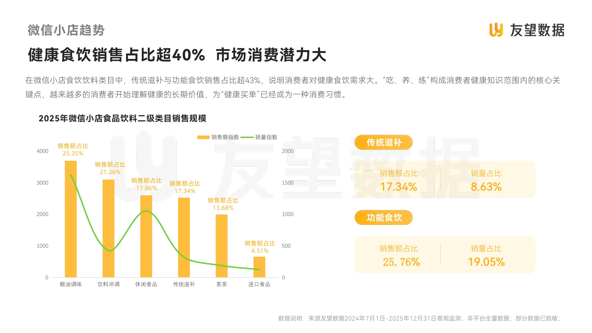 友望数据：2026年视频号食饮健康滋补行业洞察报告.pdf