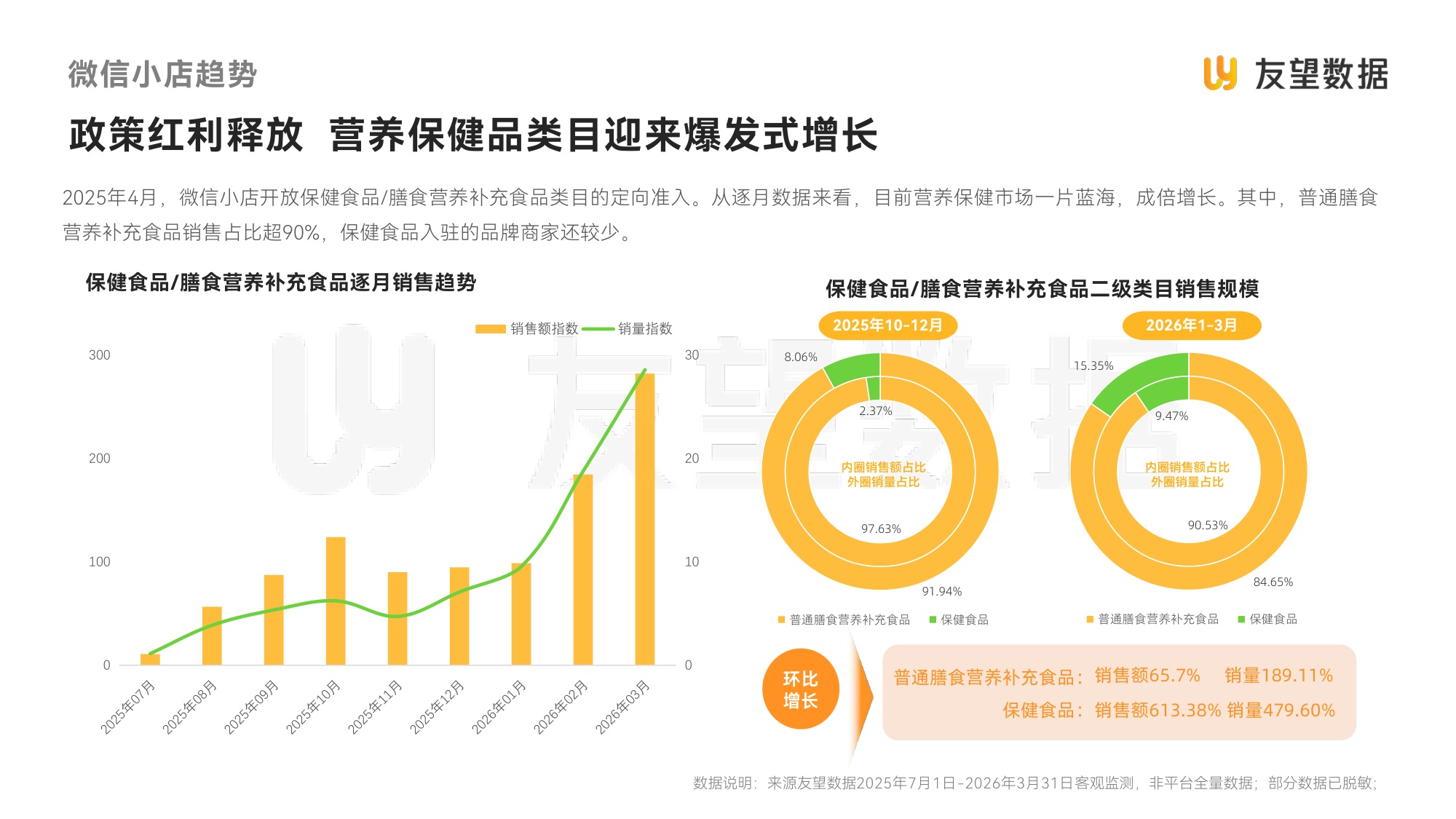 友望数据：2026年视频号食饮健康滋补行业洞察报告.pdf