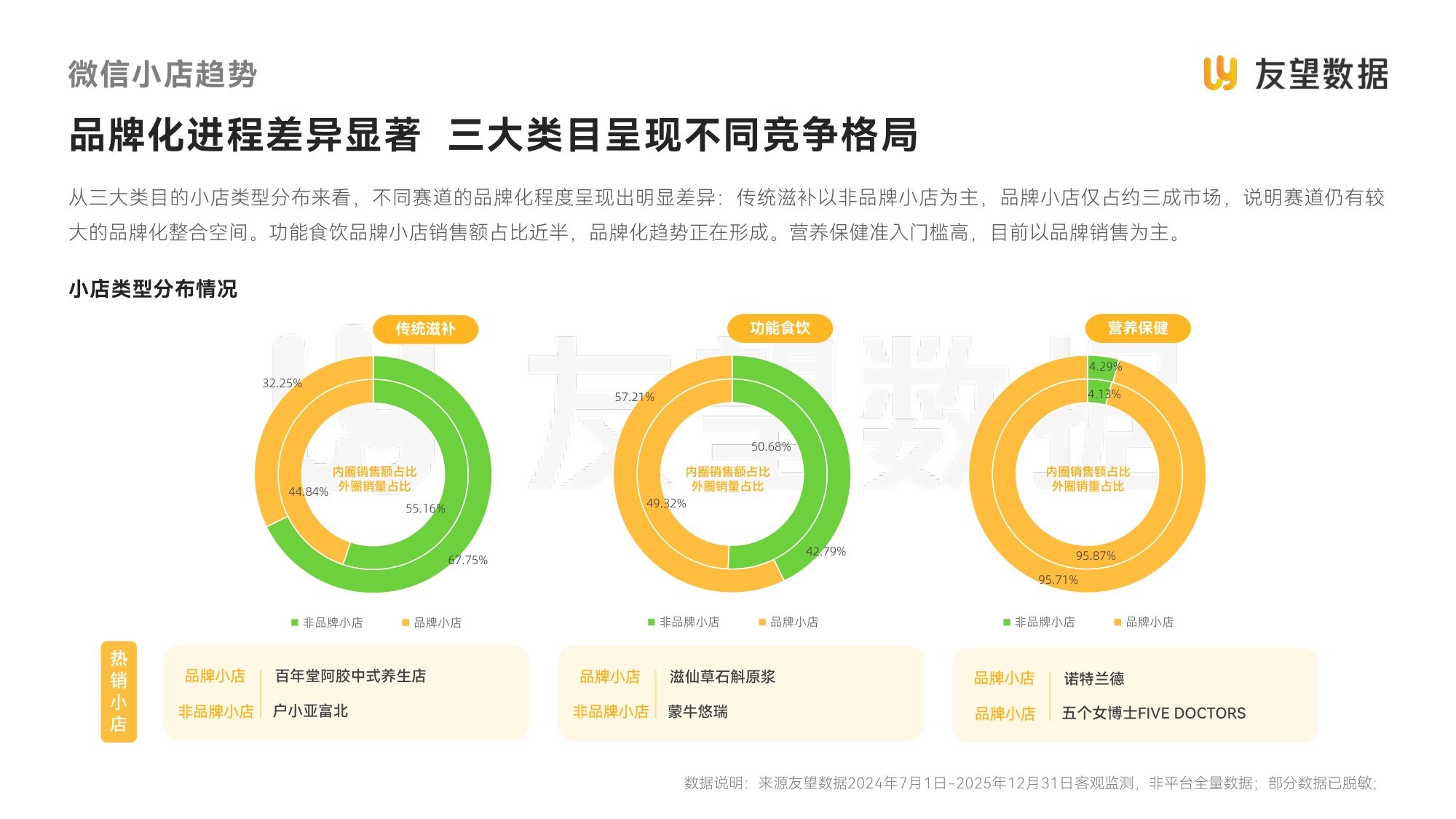 友望数据：2026年视频号食饮健康滋补行业洞察报告.pdf