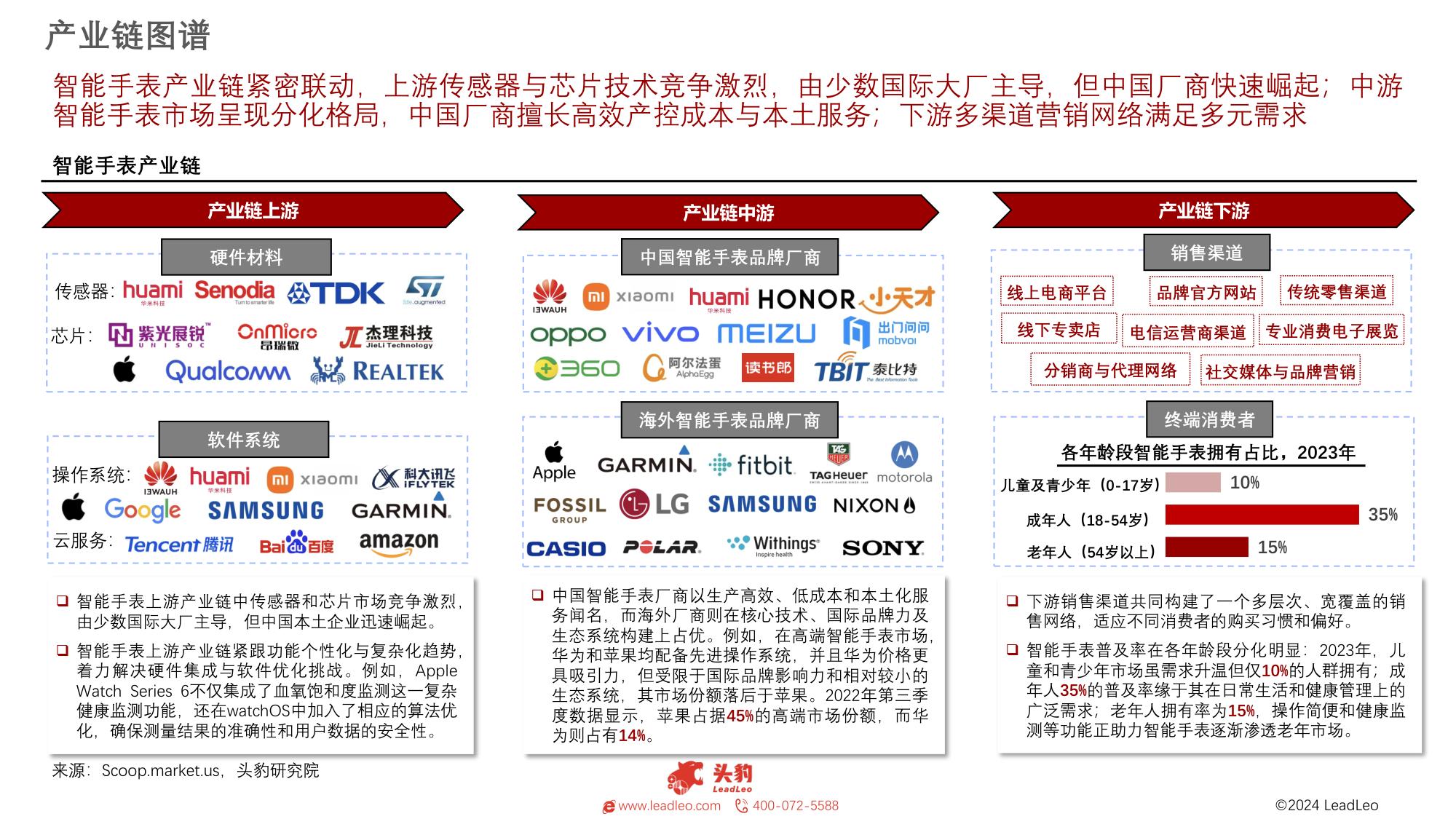 中国智能手表行业研究报告：智能手表，健康生活的亿万级赛道-头豹研究院.pdf