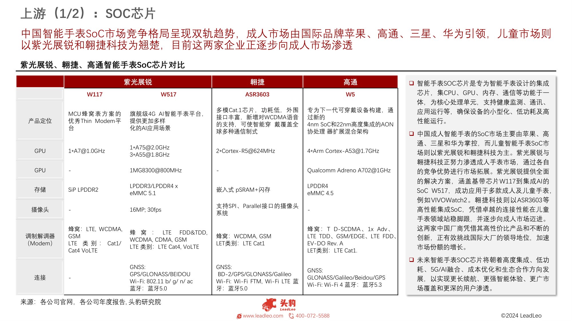 中国智能手表行业研究报告：智能手表，健康生活的亿万级赛道-头豹研究院.pdf