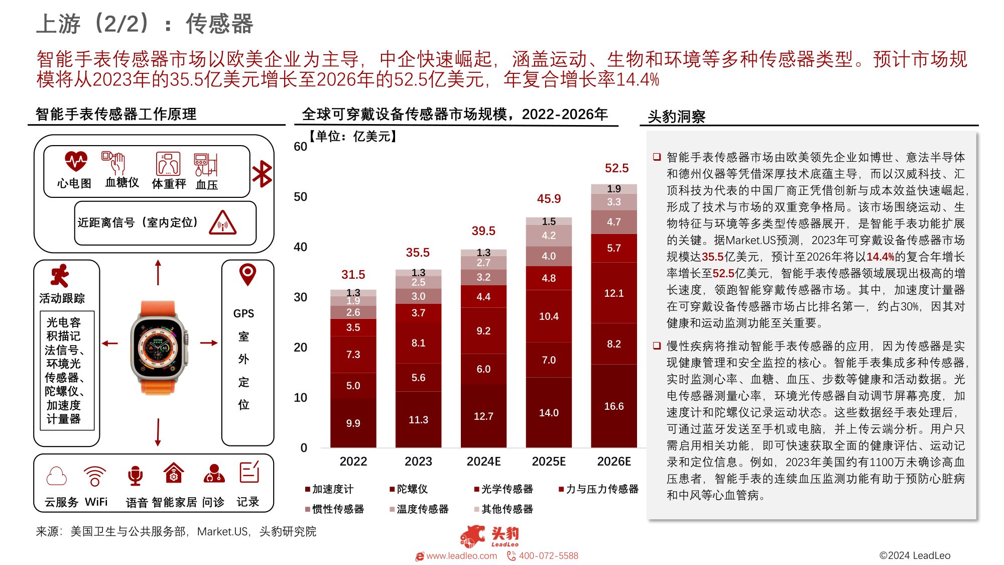 中国智能手表行业研究报告：智能手表，健康生活的亿万级赛道-头豹研究院.pdf